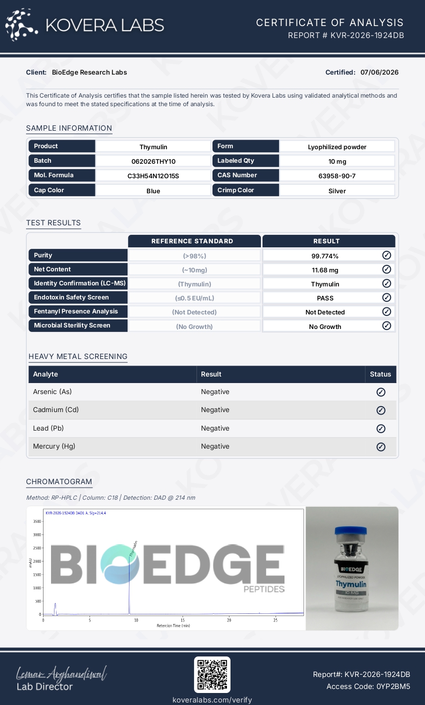 Certificate of Analysis for Thymulin (10mg) from BioEdge Research Labs