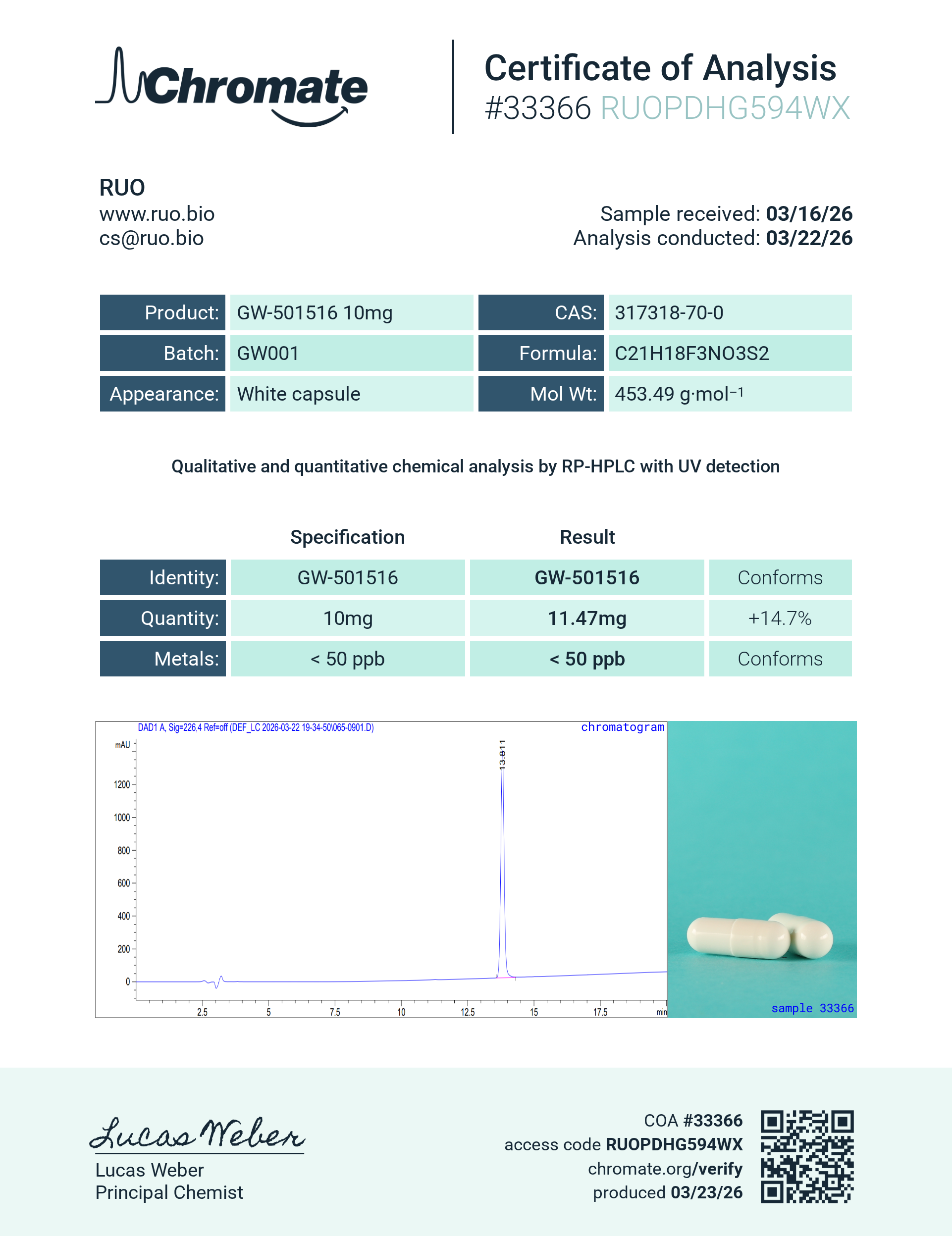 Certificate of Analysis for null from RUO
