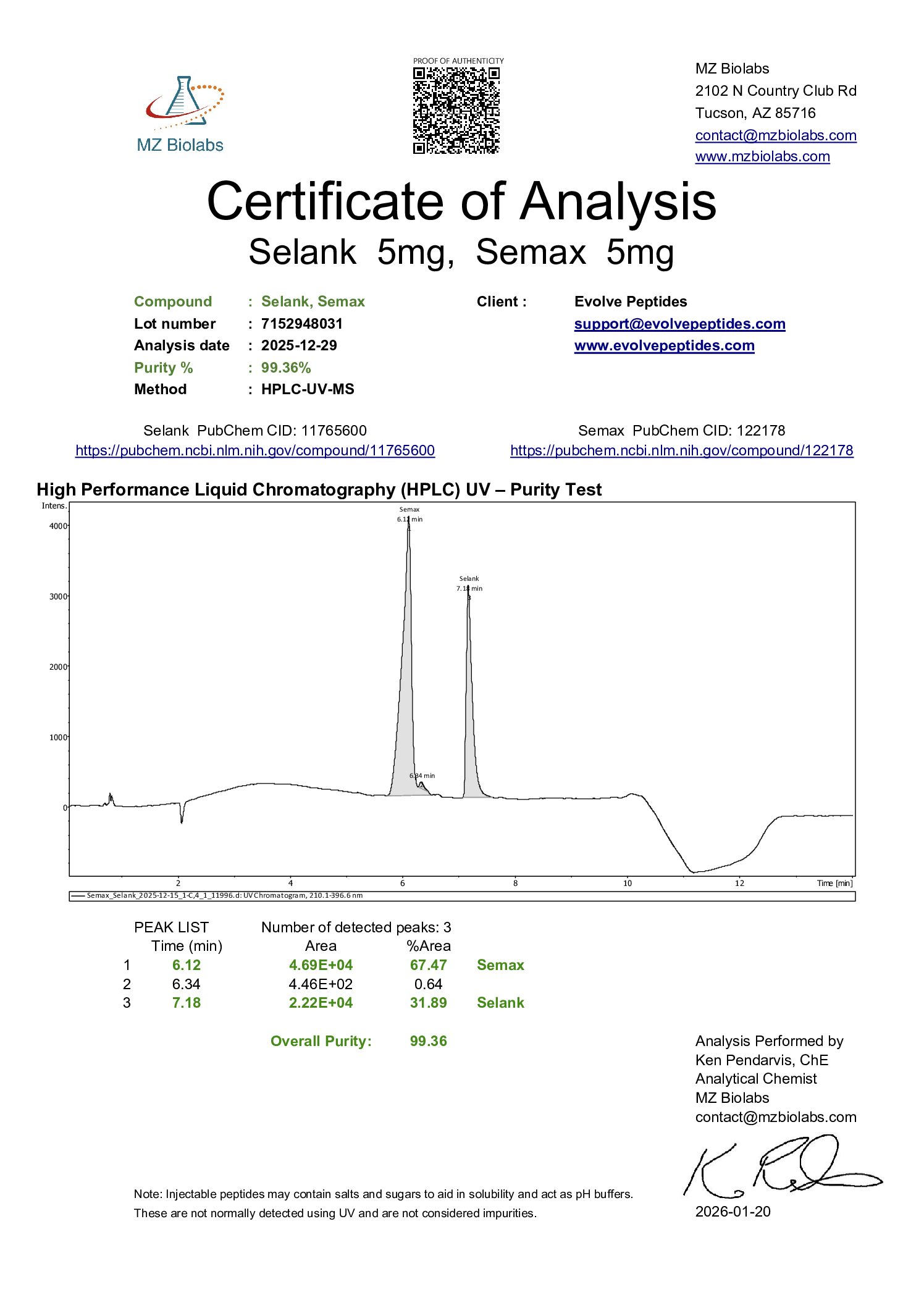 Certificate of Analysis for Selank/Semax 5mg/5mg Blend from Evolve Peptides