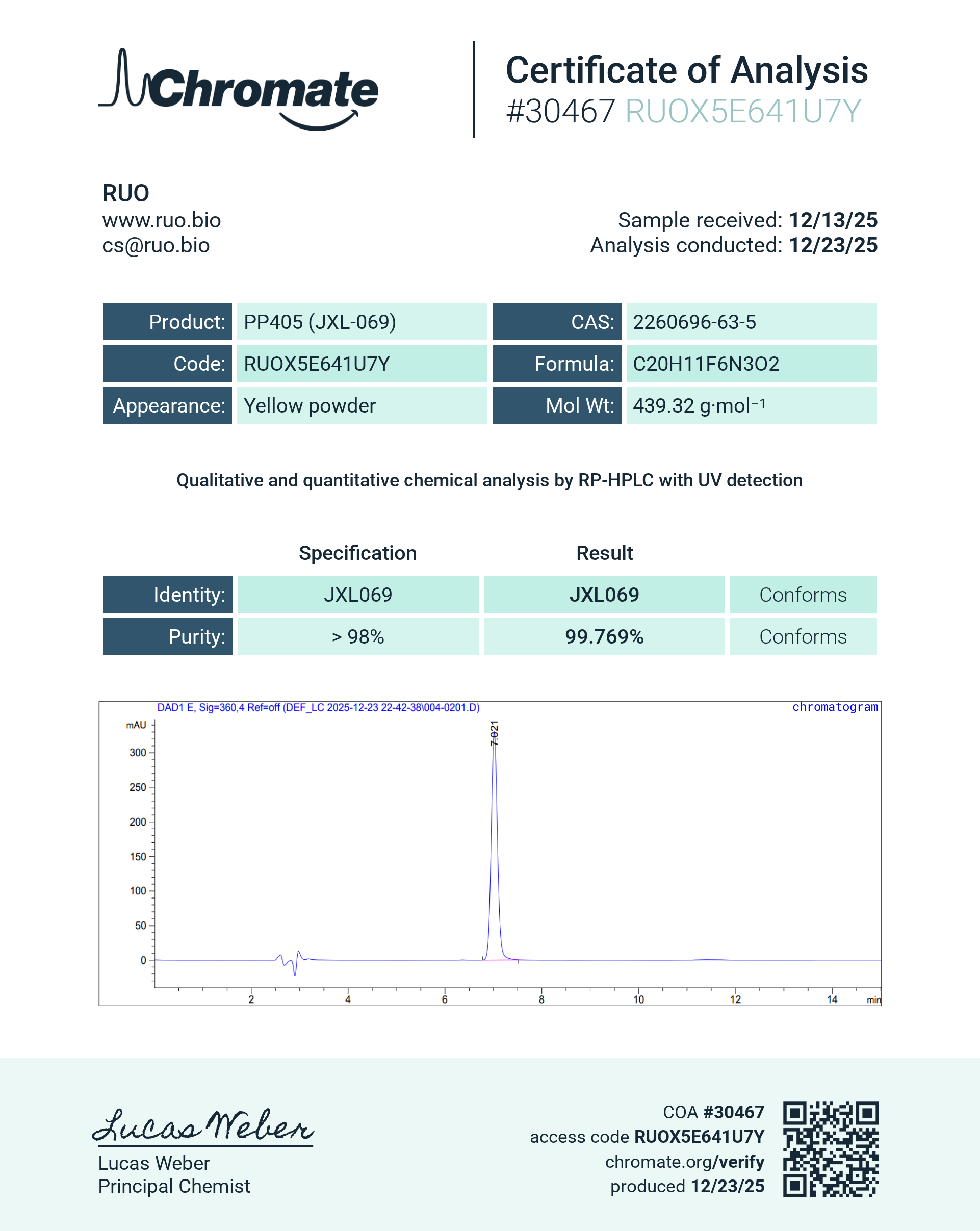 Certificate of Analysis for null from RUO