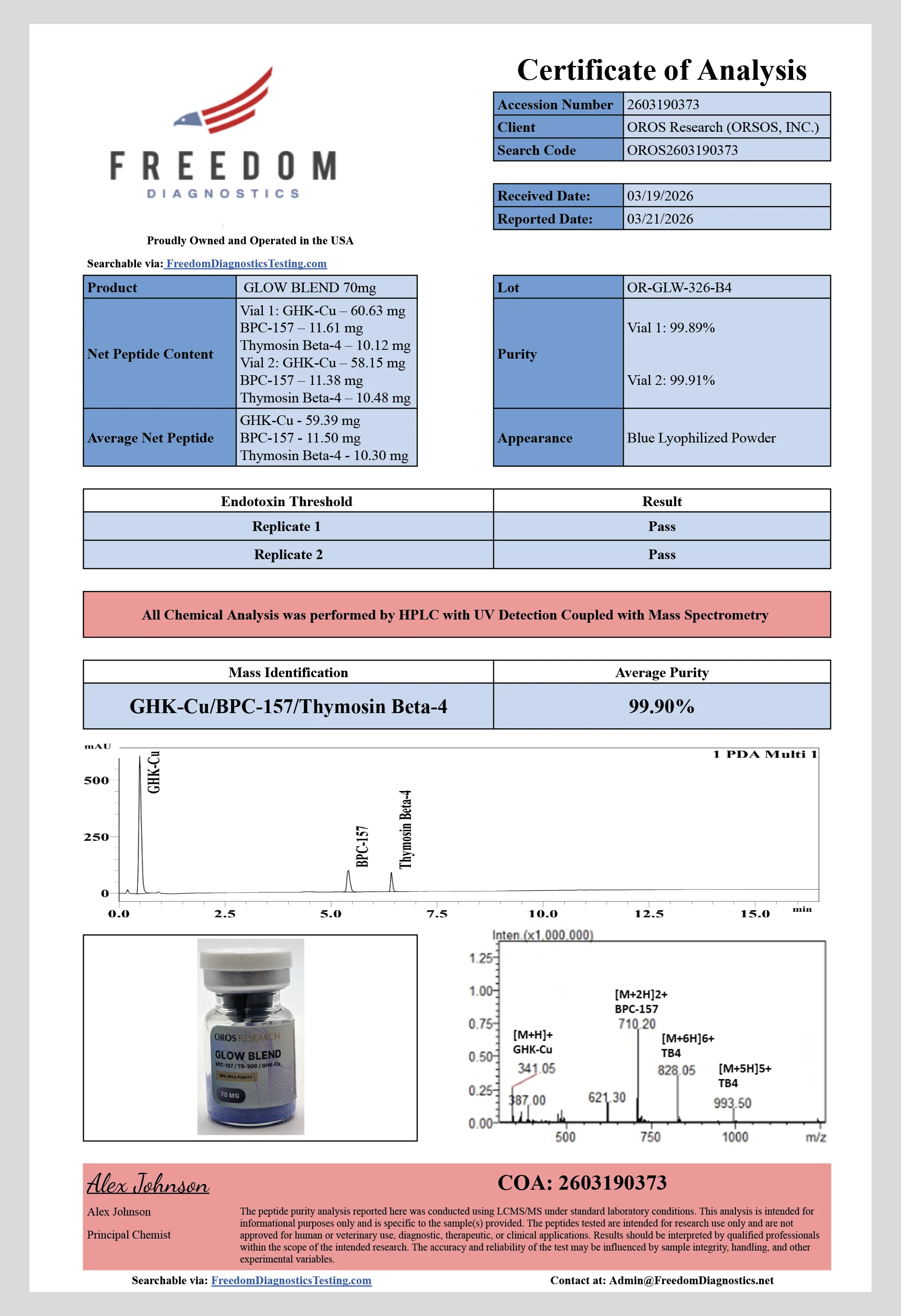 Certificate of Analysis for GLOW from Oros Research