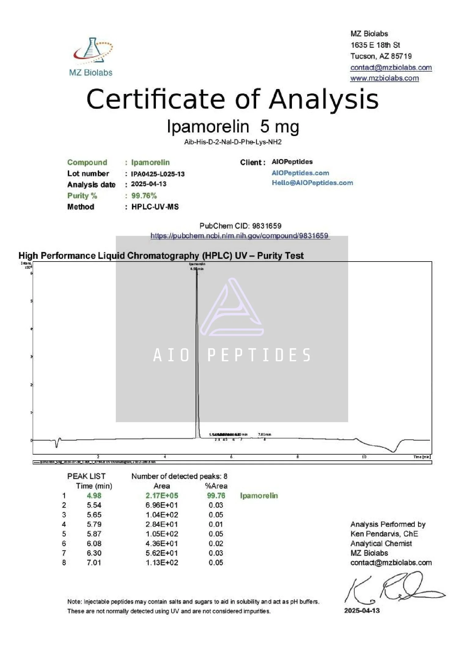Certificate of Analysis for Ipamorelin from AIO Peptides
