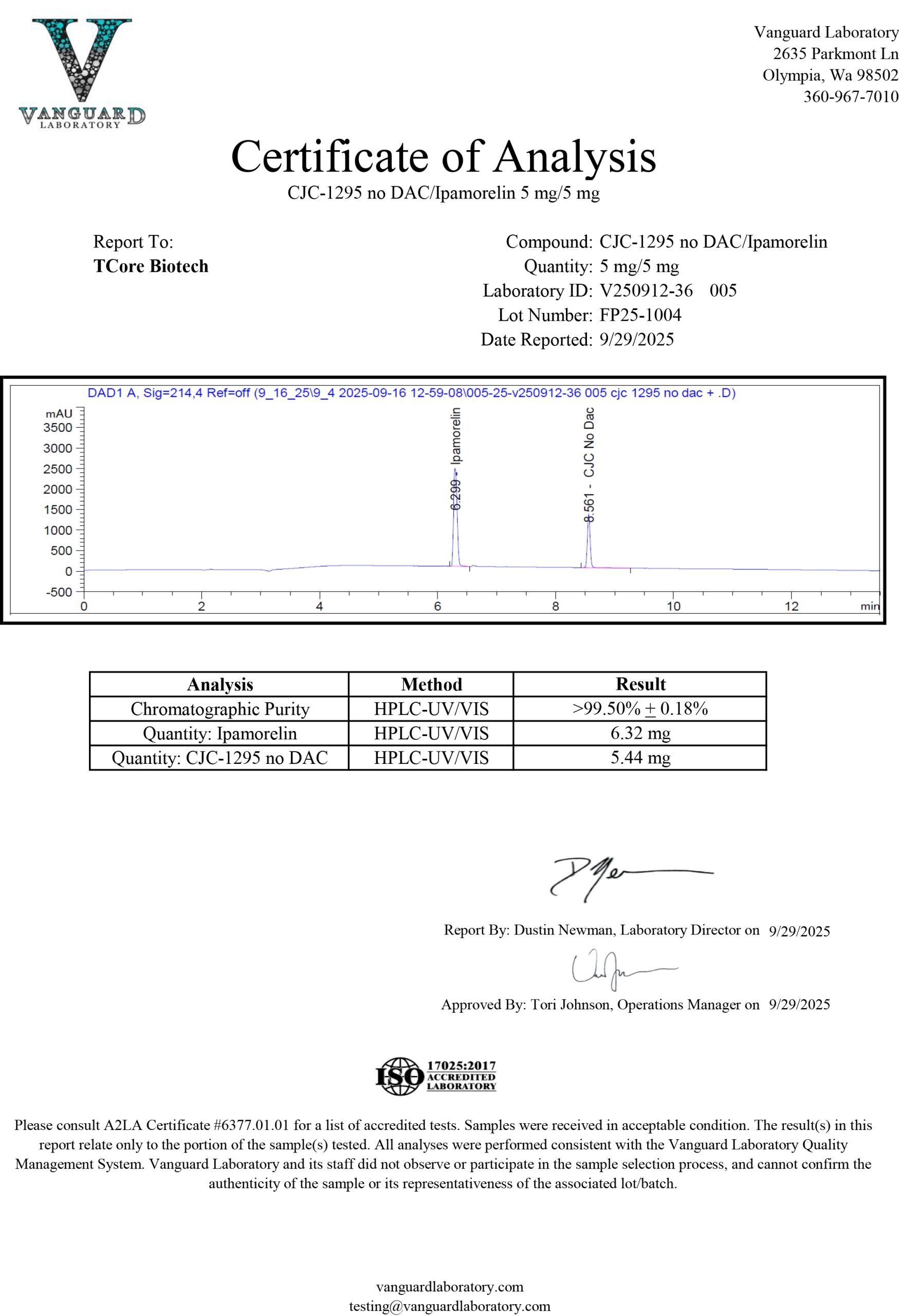 Certificate of Analysis for CJC-1295 no DAC / Ipamorelin from TCore Biotech