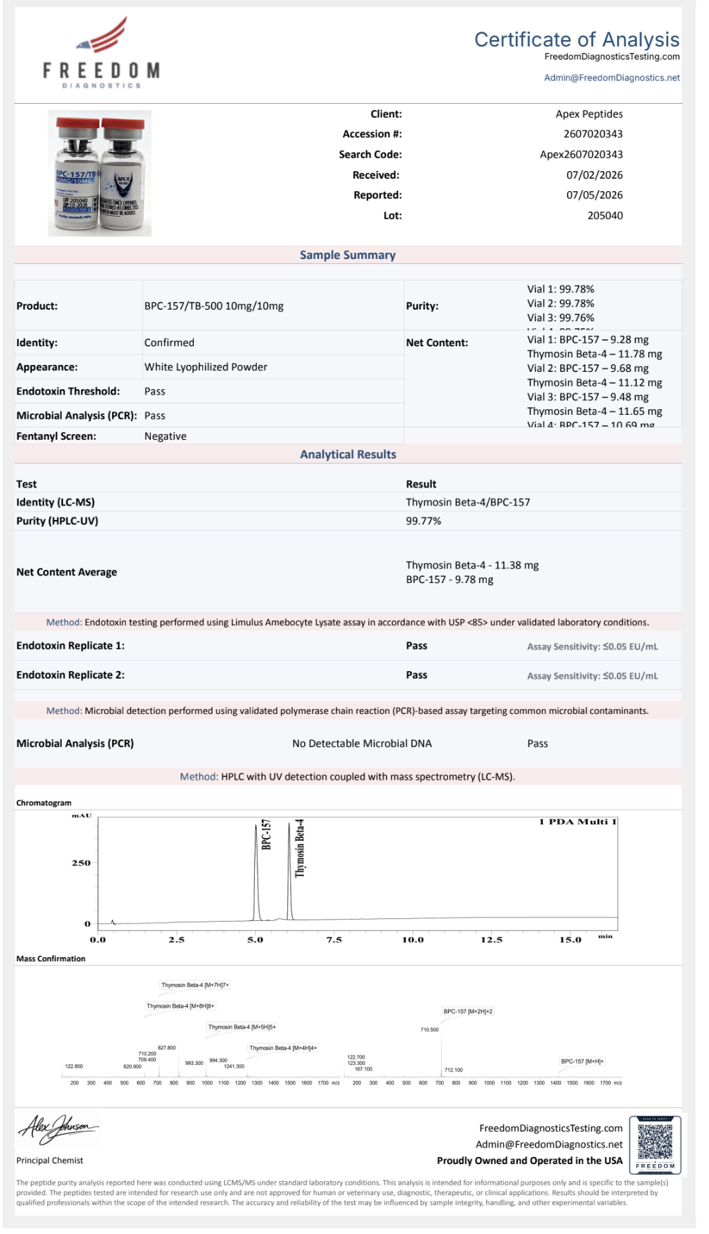 Certificate of Analysis for BPC/TB-500 MIX from Apex-Peptides.com