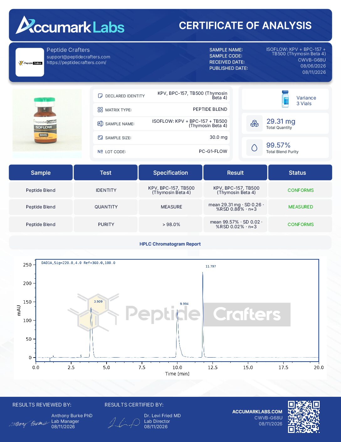 Certificate of Analysis for ISOFLOW 30mg - KPV (10mg) + TB-500 (10mg) + BPC-157 (10mg) from Peptide Crafters