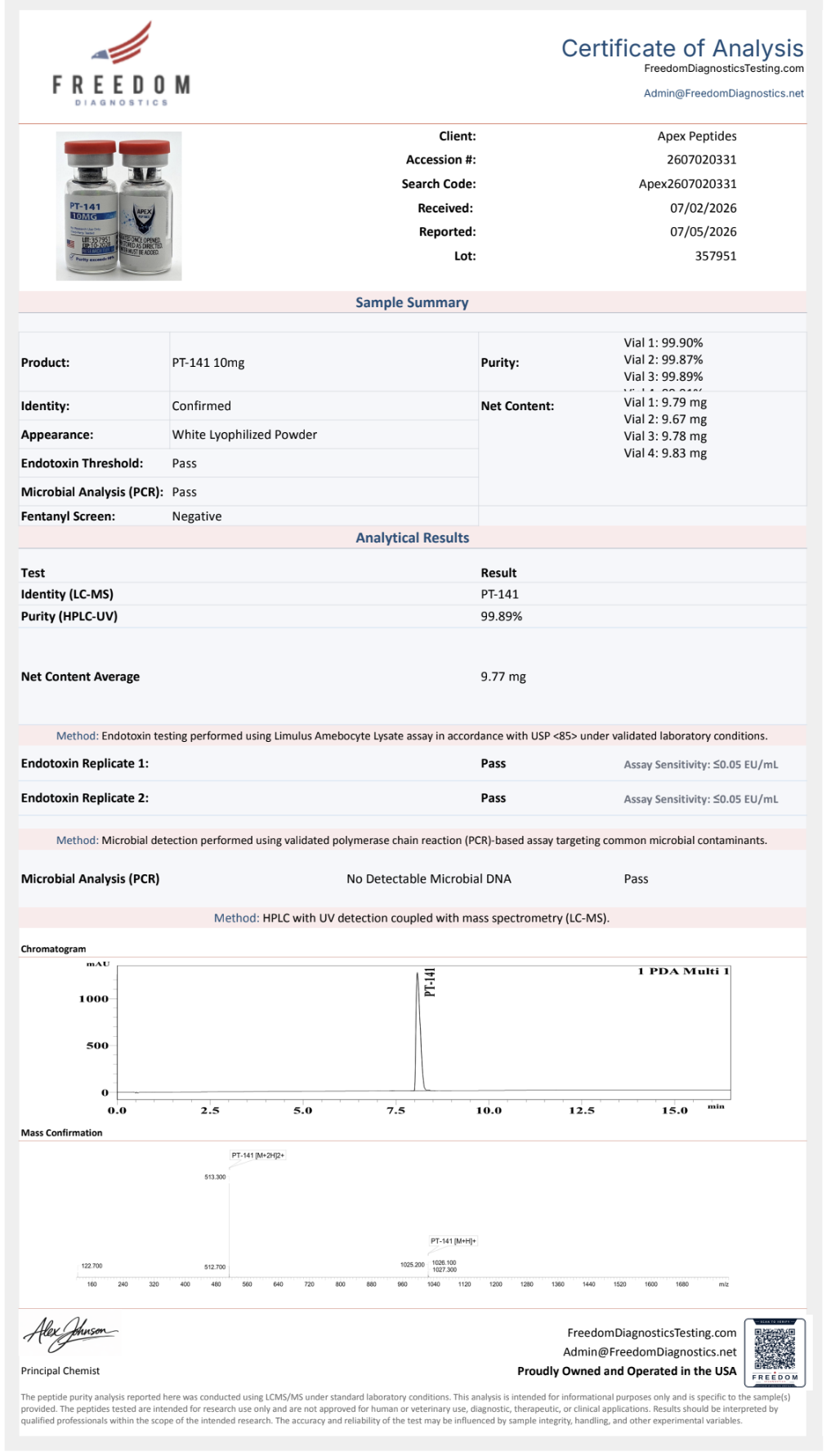 Certificate of Analysis for PT-141 from Apex-Peptides.com