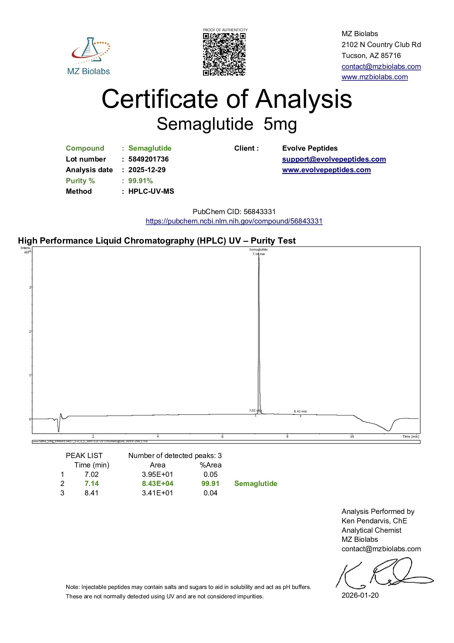 Certificate of Analysis for Sema 5 mg from Evolve Peptides