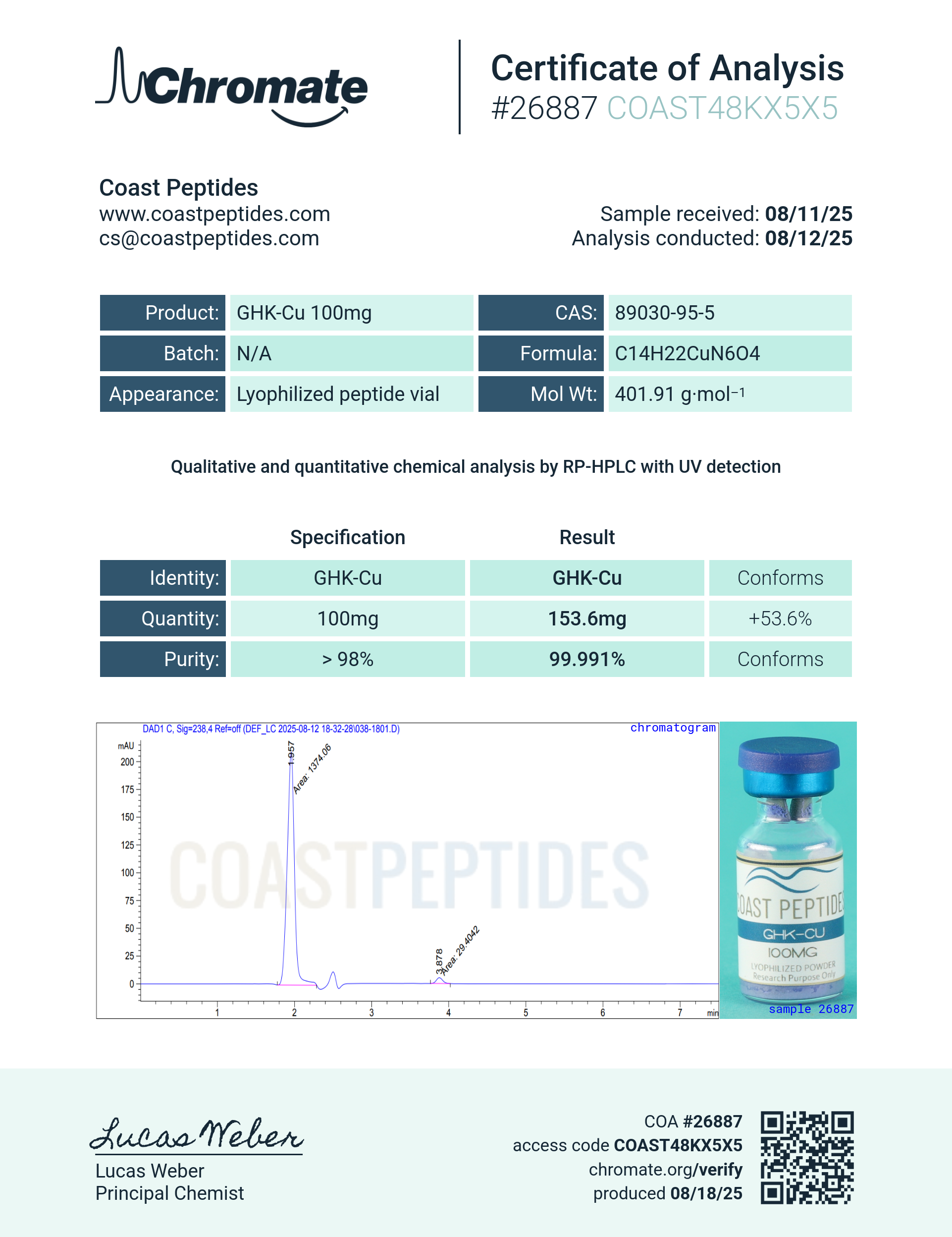 Certificate of Analysis for GHK-Cu 100mg from Southern Aminos