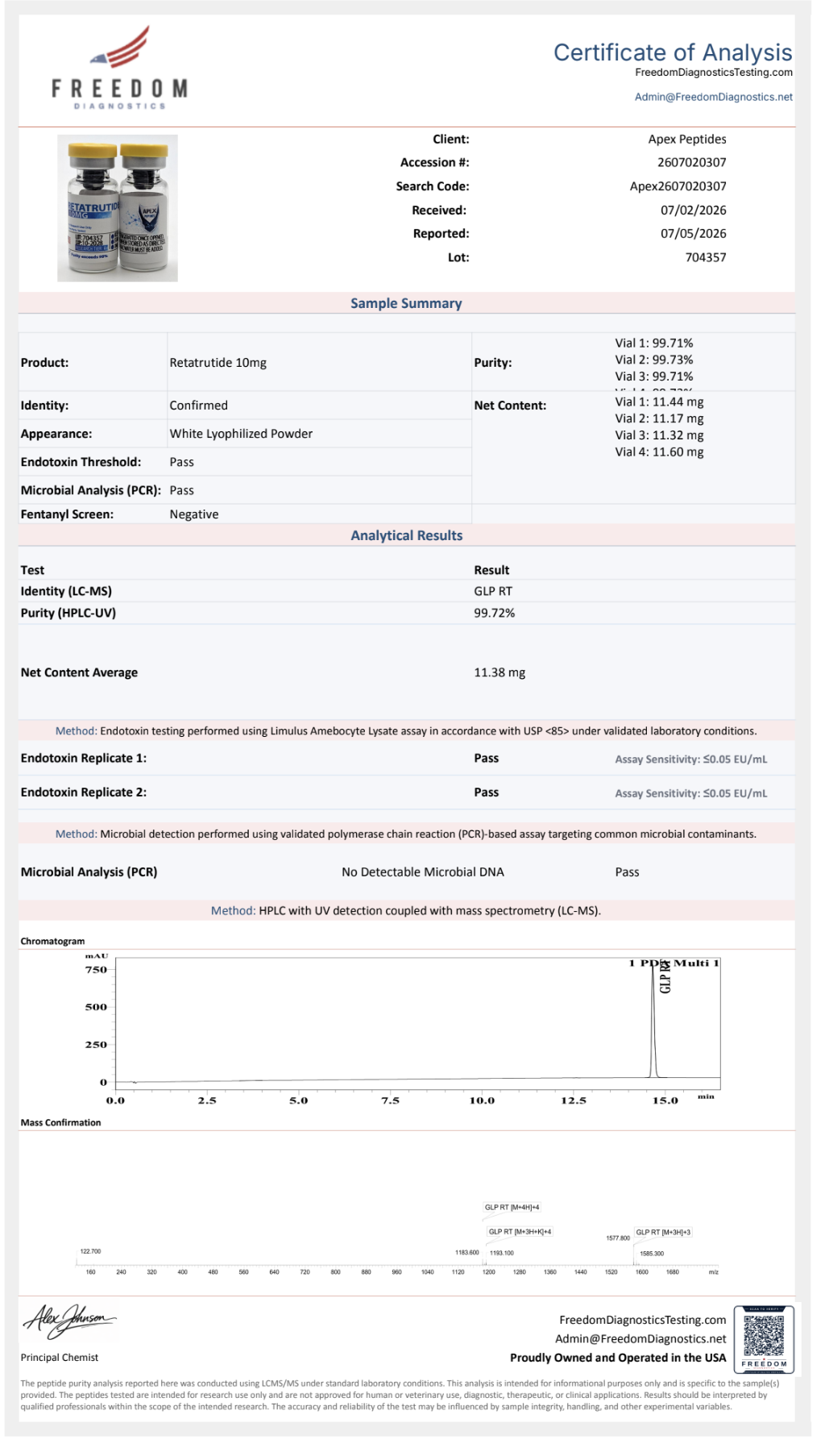 Certificate of Analysis for Retatrutide from Apex-Peptides.com