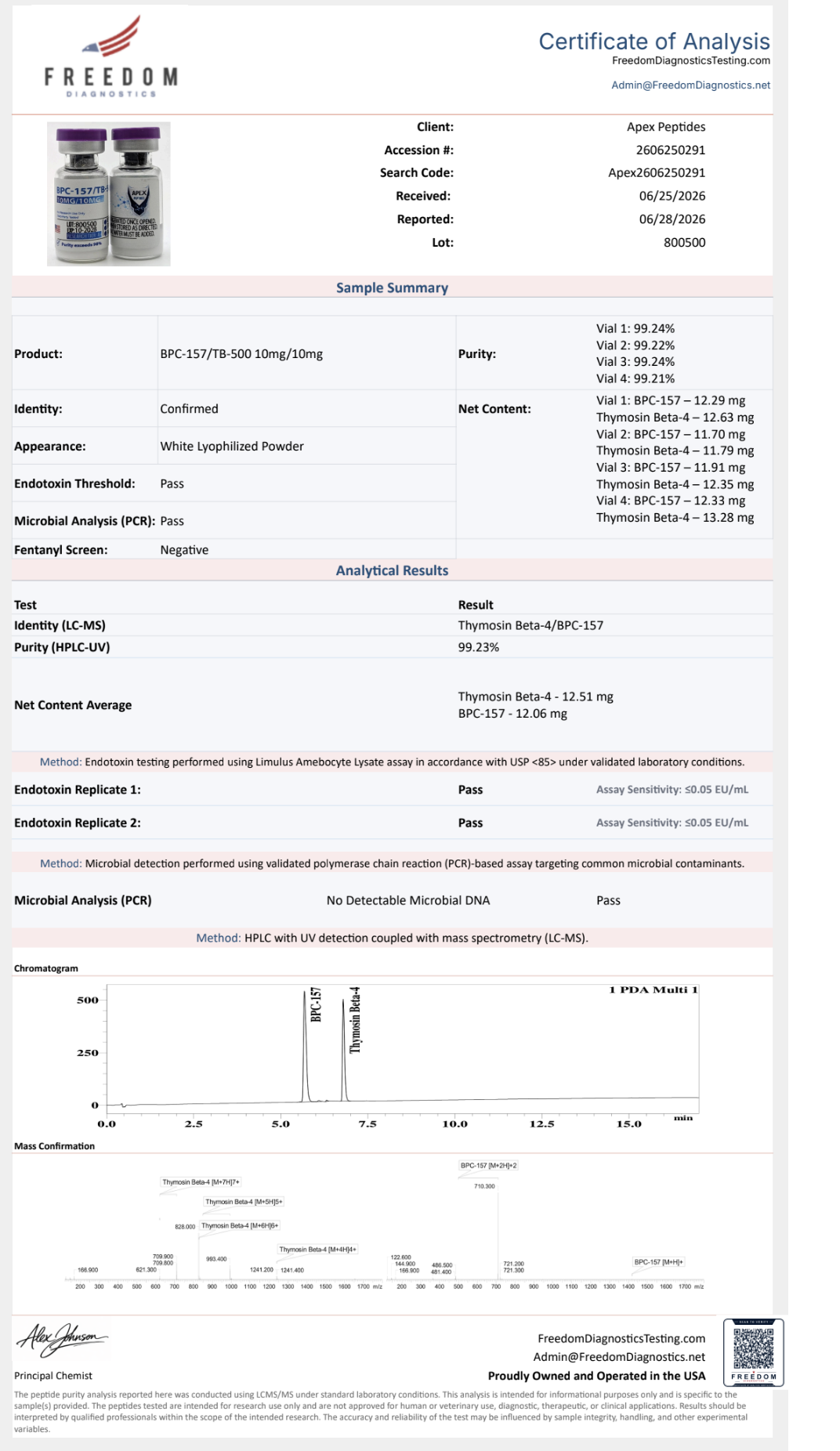 Certificate of Analysis for BPC/TB-500 MIX from Apex-Peptides.com