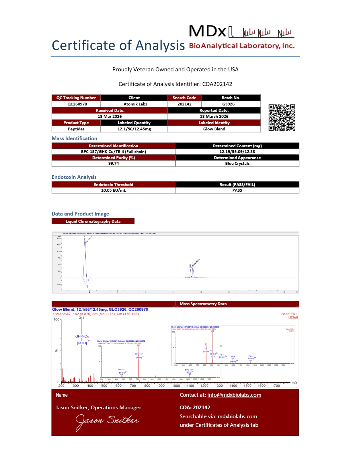 Certificate of Analysis for GLOW Blend from Atomik Labz