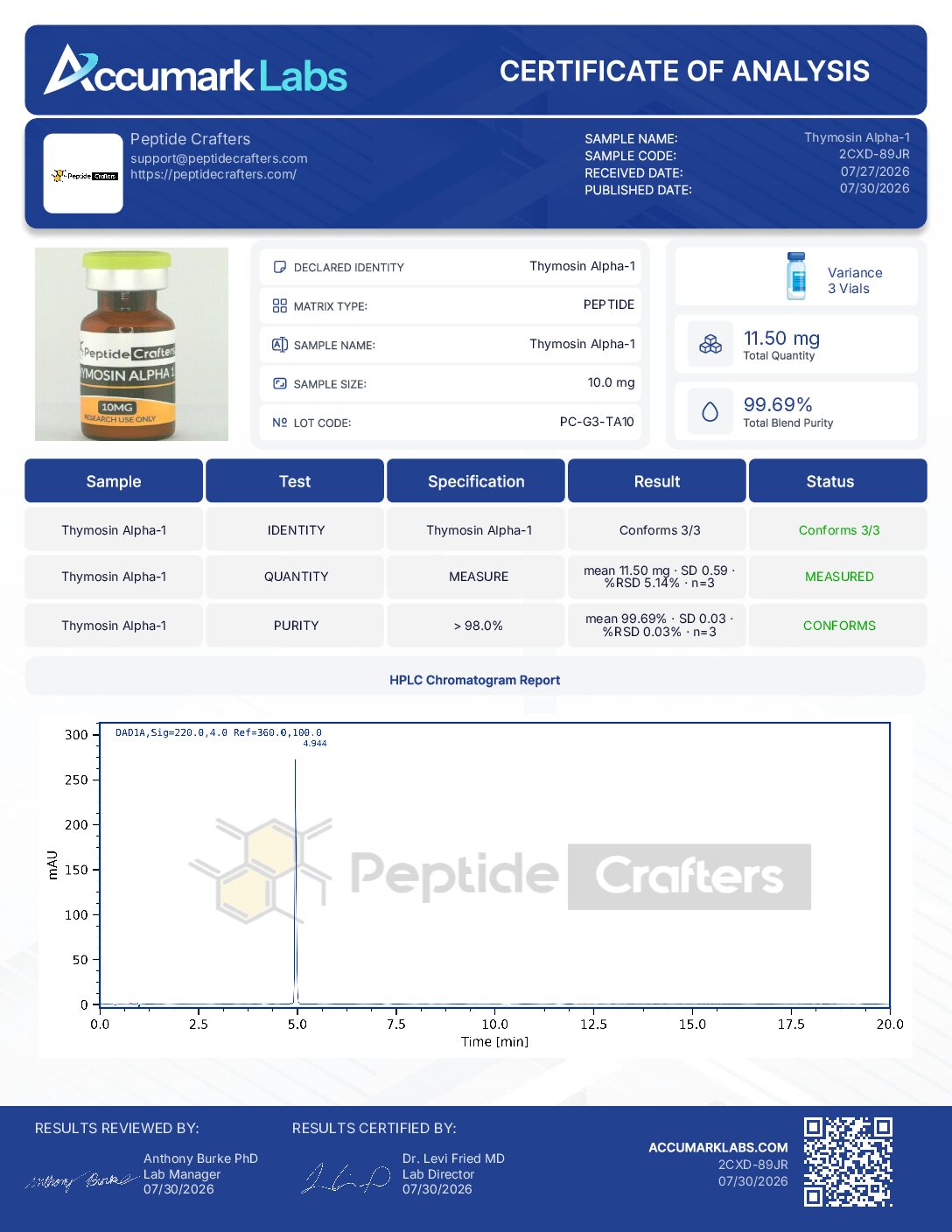 Certificate of Analysis for Thymosin alpha 1 (10mg) from Peptide Crafters