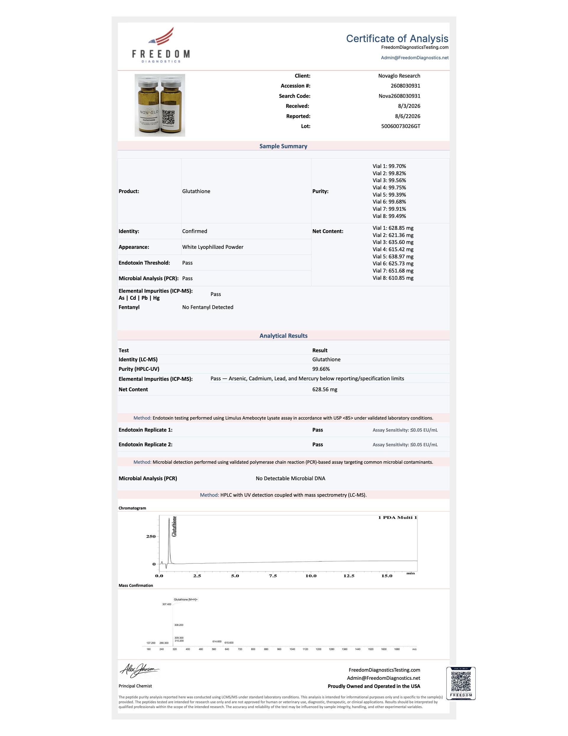 Certificate of Analysis for GLUTATHIONE 600MG LOT50060073026GT from Novaglo Research