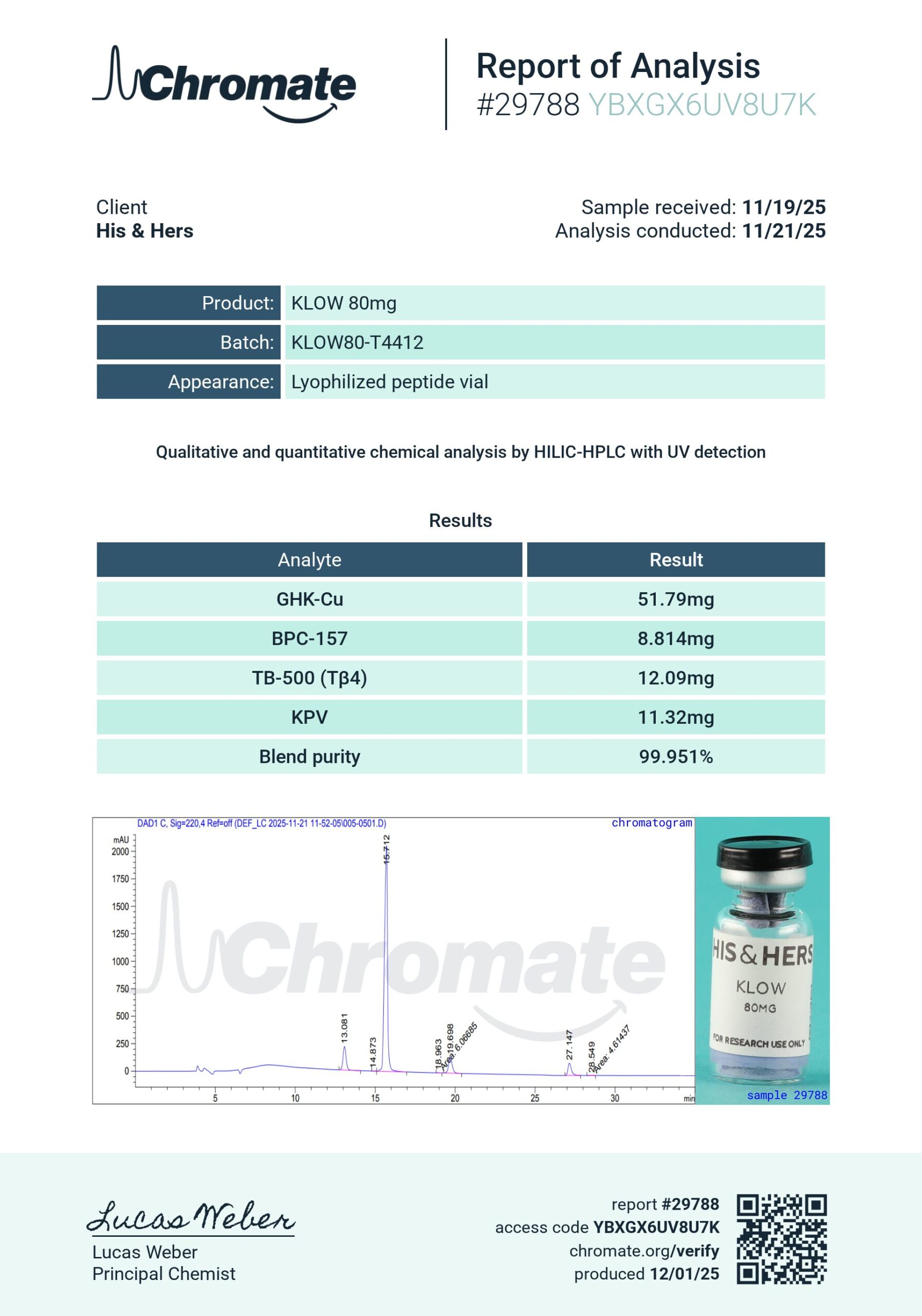 Certificate of Analysis for KLOW 80mg from VAYN