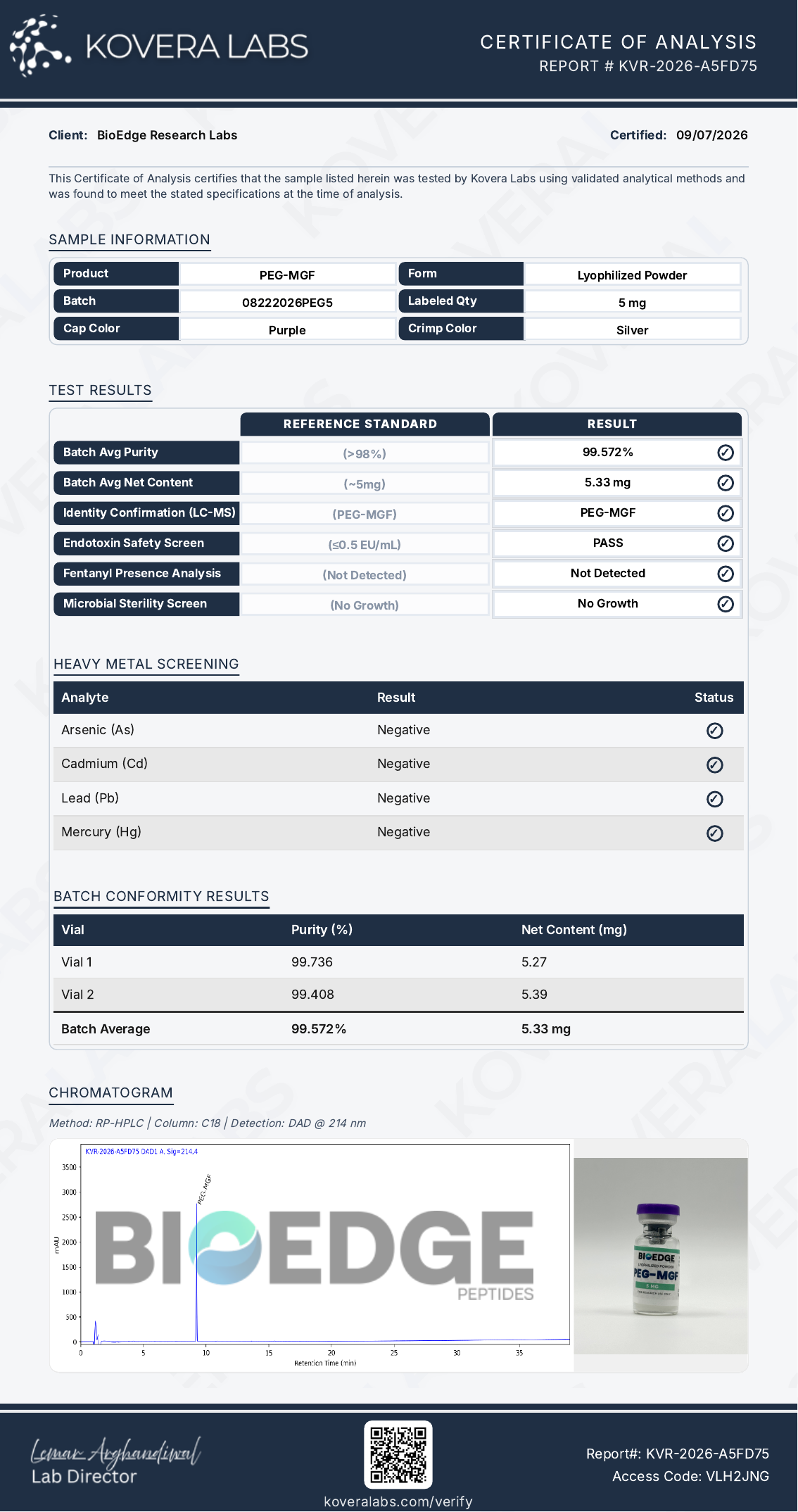 Certificate of Analysis for PEG-MGF (5mg) from BioEdge Research Labs