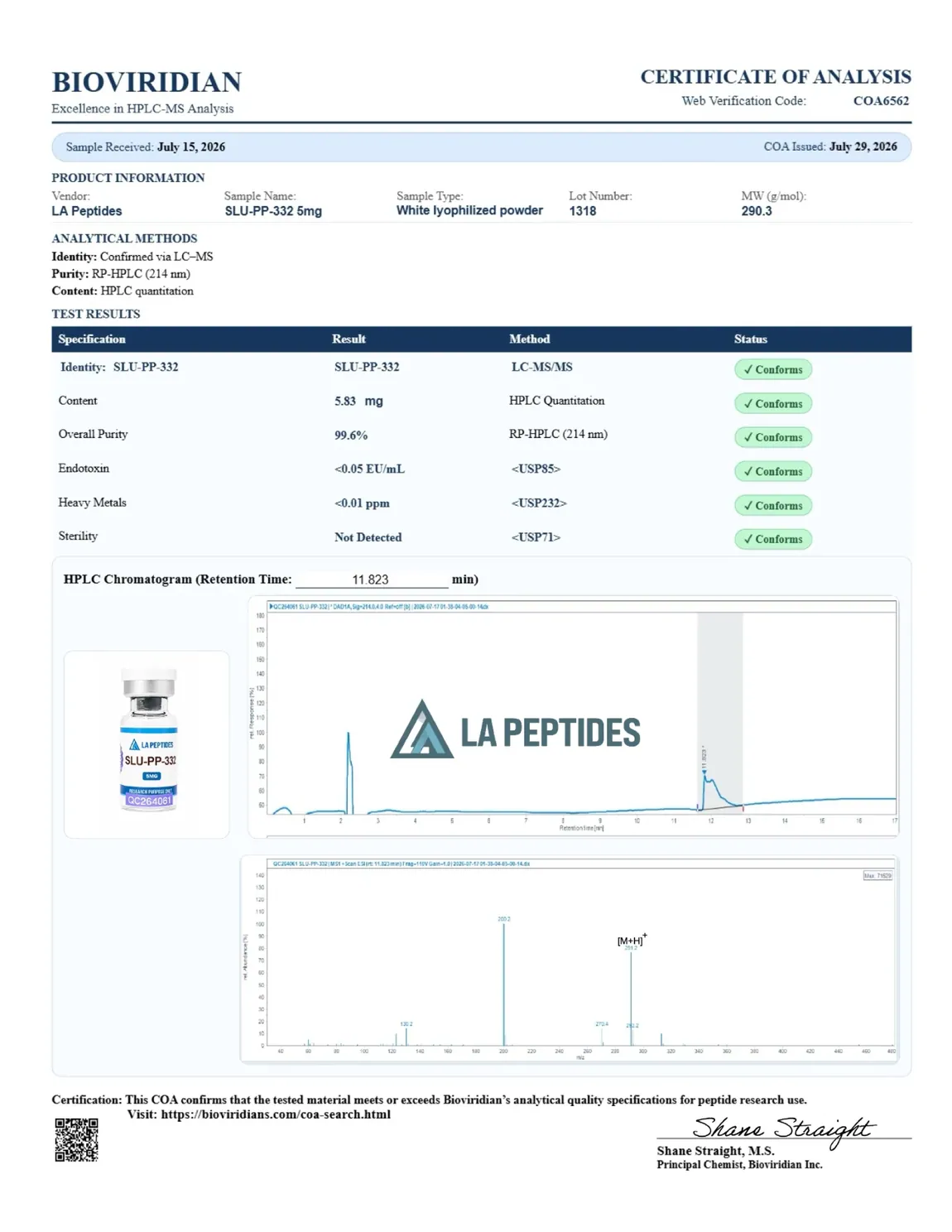 Certificate of Analysis for SLU-PP-32 5mg from LA Peptides