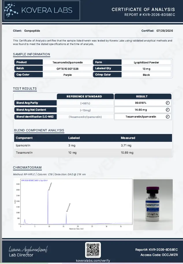 Certificate of Analysis for Tesamorelin / Ipamorelin Blend 10mg/3mg from Genpeptide
