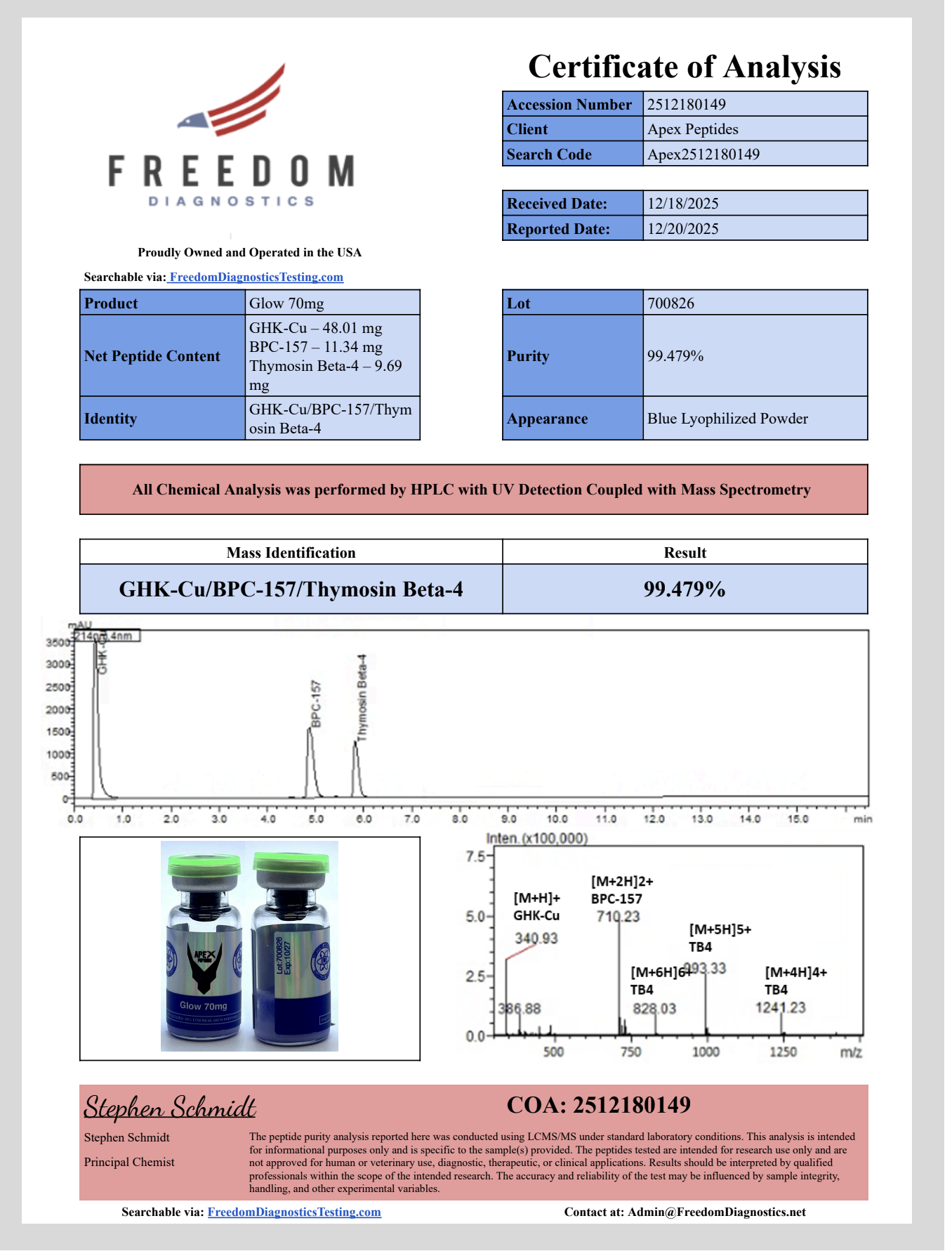 Certificate of Analysis for Glow Pro Blend from Apex-Peptides.com