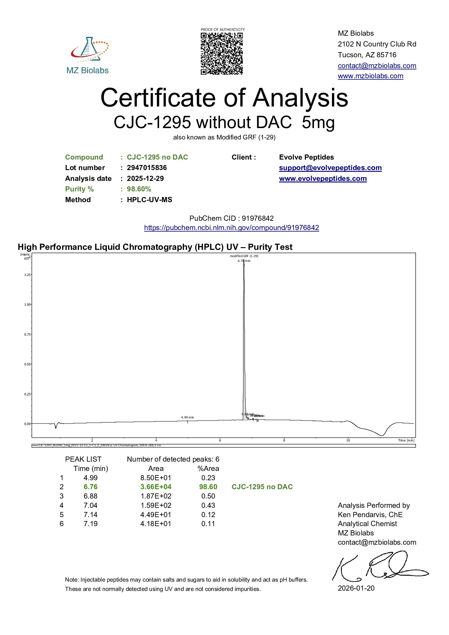 Certificate of Analysis for CJC-1295 5 mg (No DAC) from Evolve Peptides