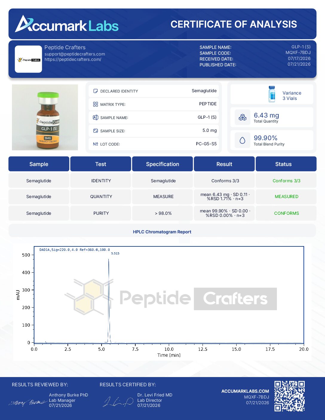 Certificate of Analysis for GLP-1 (S) 5mg from Peptide Crafters