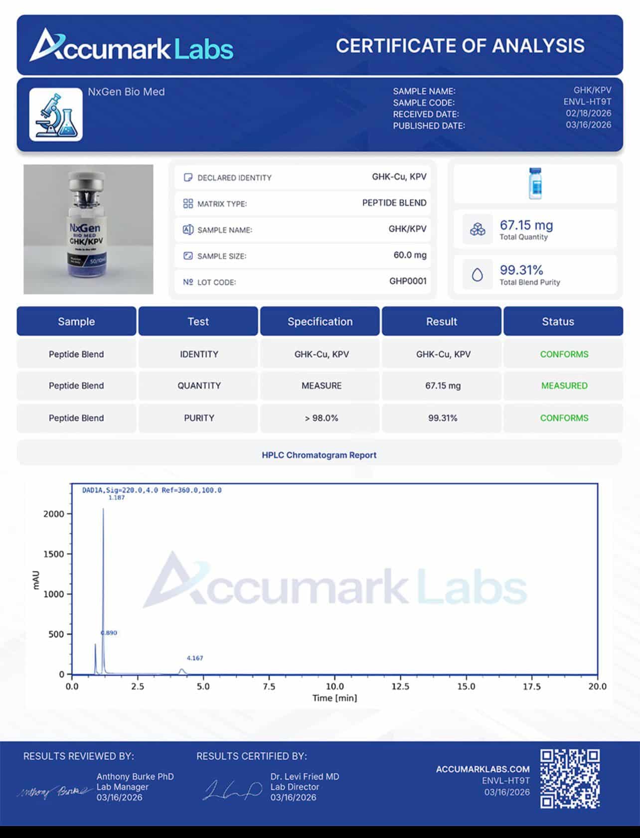 Certificate of Analysis for GHK-Cu 50mg / KPV 10mg from Peptide Sources