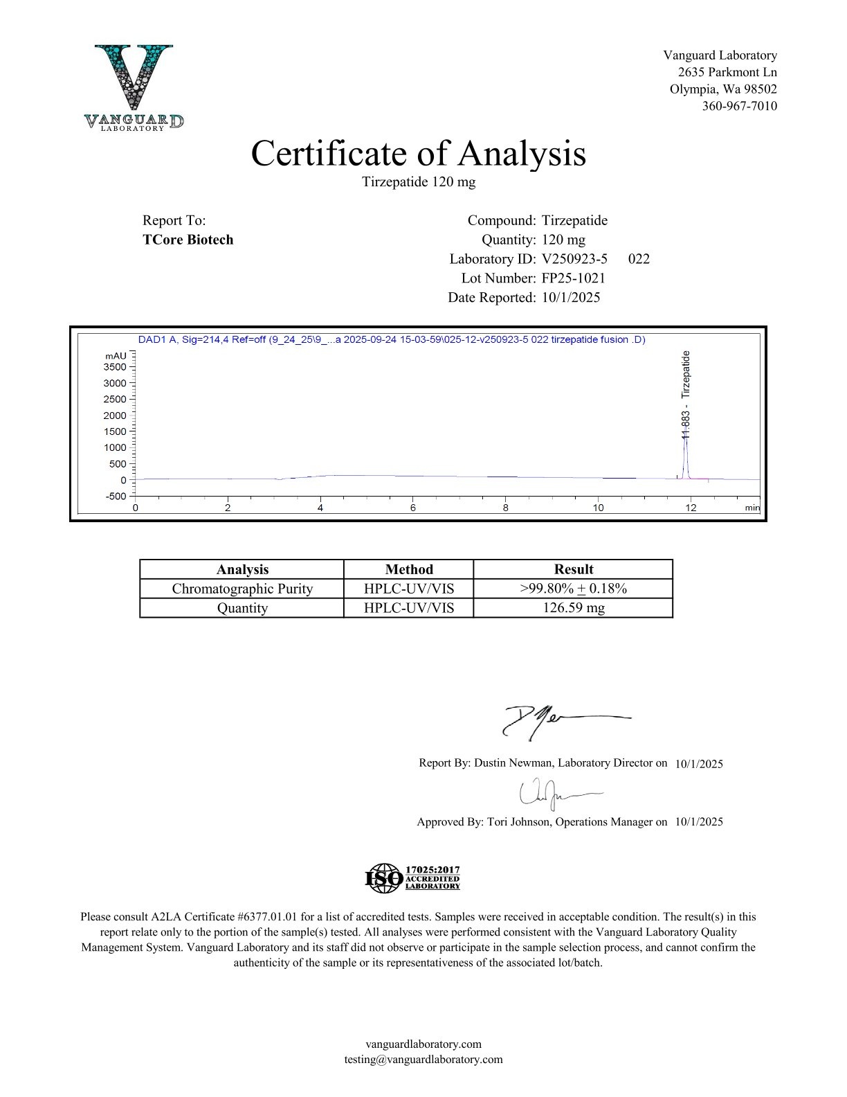 Certificate of Analysis for GLP-2TZ from TCore Biotech