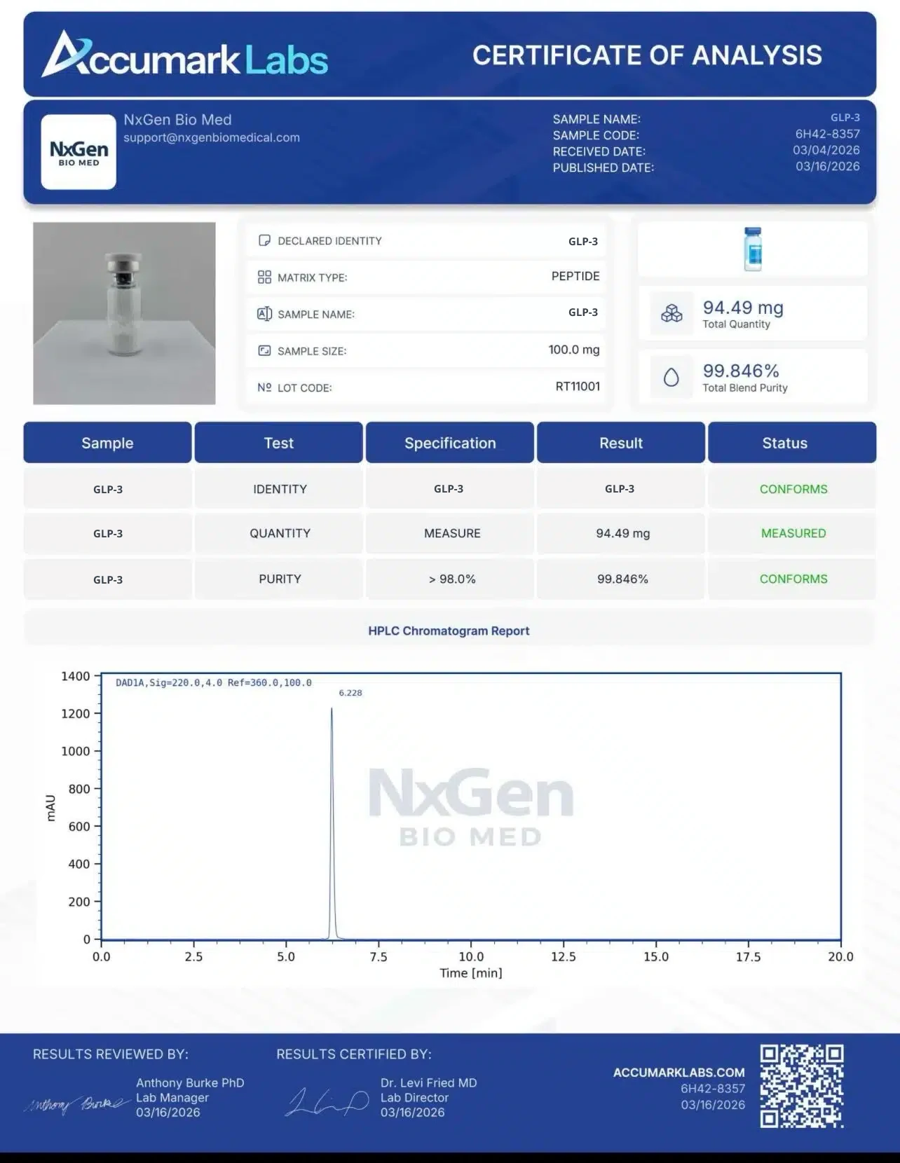 Certificate of Analysis for GLP-3 (RTA) 100mg from Peptide Sources