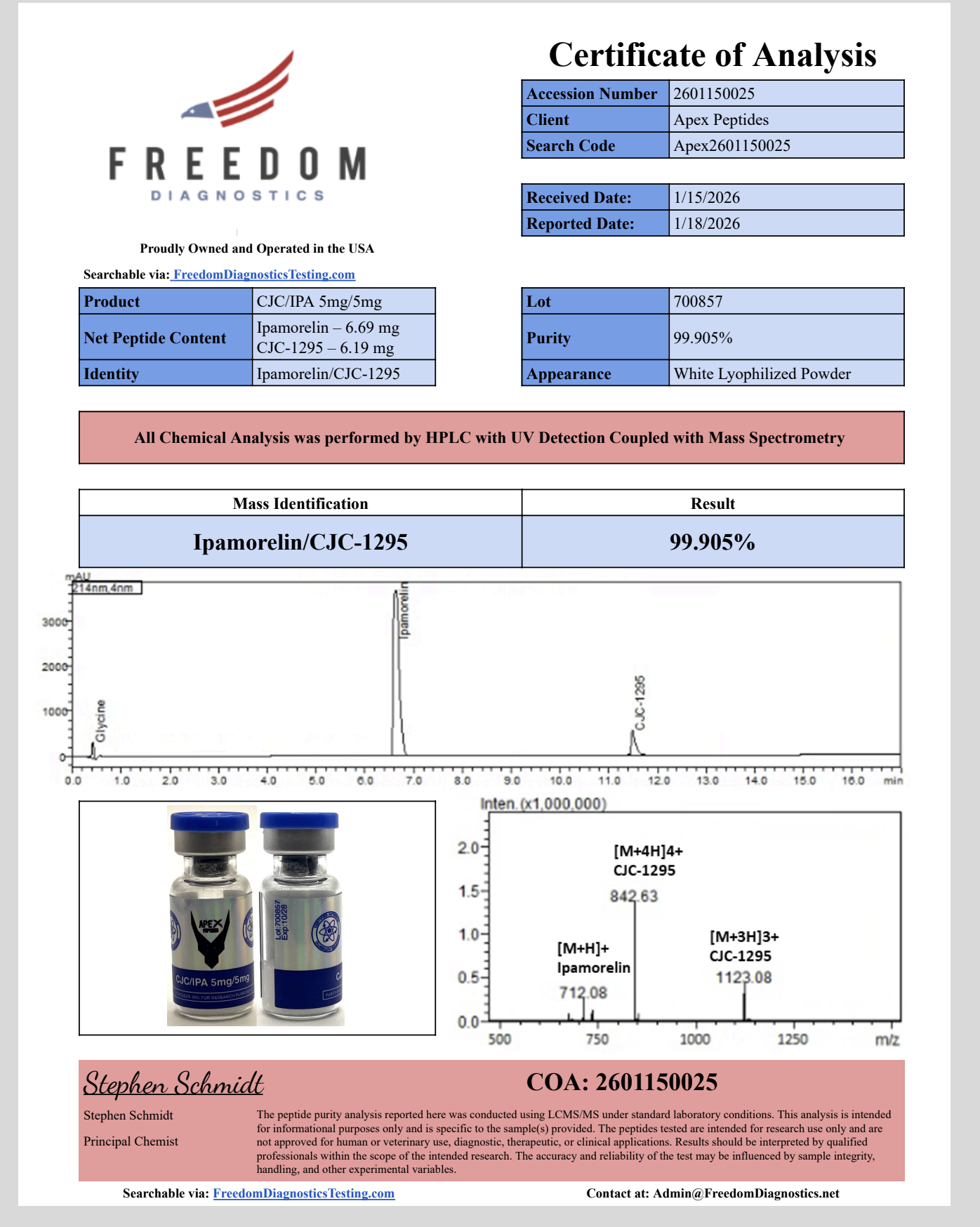 Certificate of Analysis for CJC-1295/Ipamorelin from Apex-Peptides.com