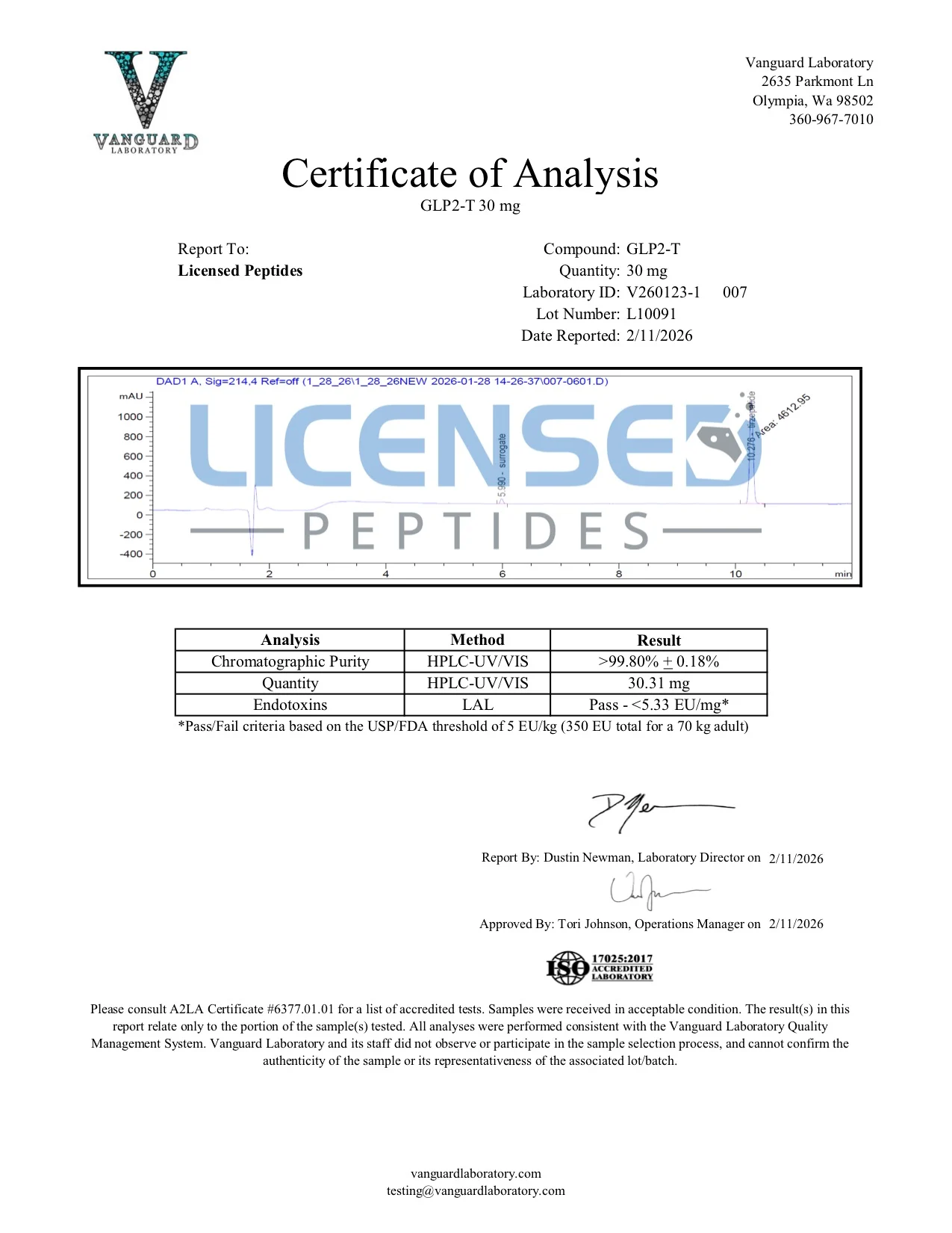 Certificate of Analysis for Tirzepatide from Licensed Peptides