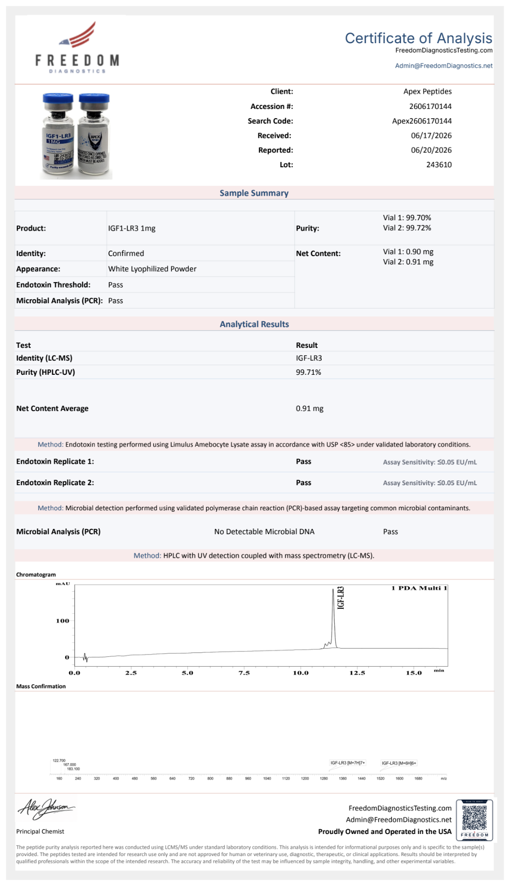 Certificate of Analysis for IGF1-LR3 from Apex-Peptides.com