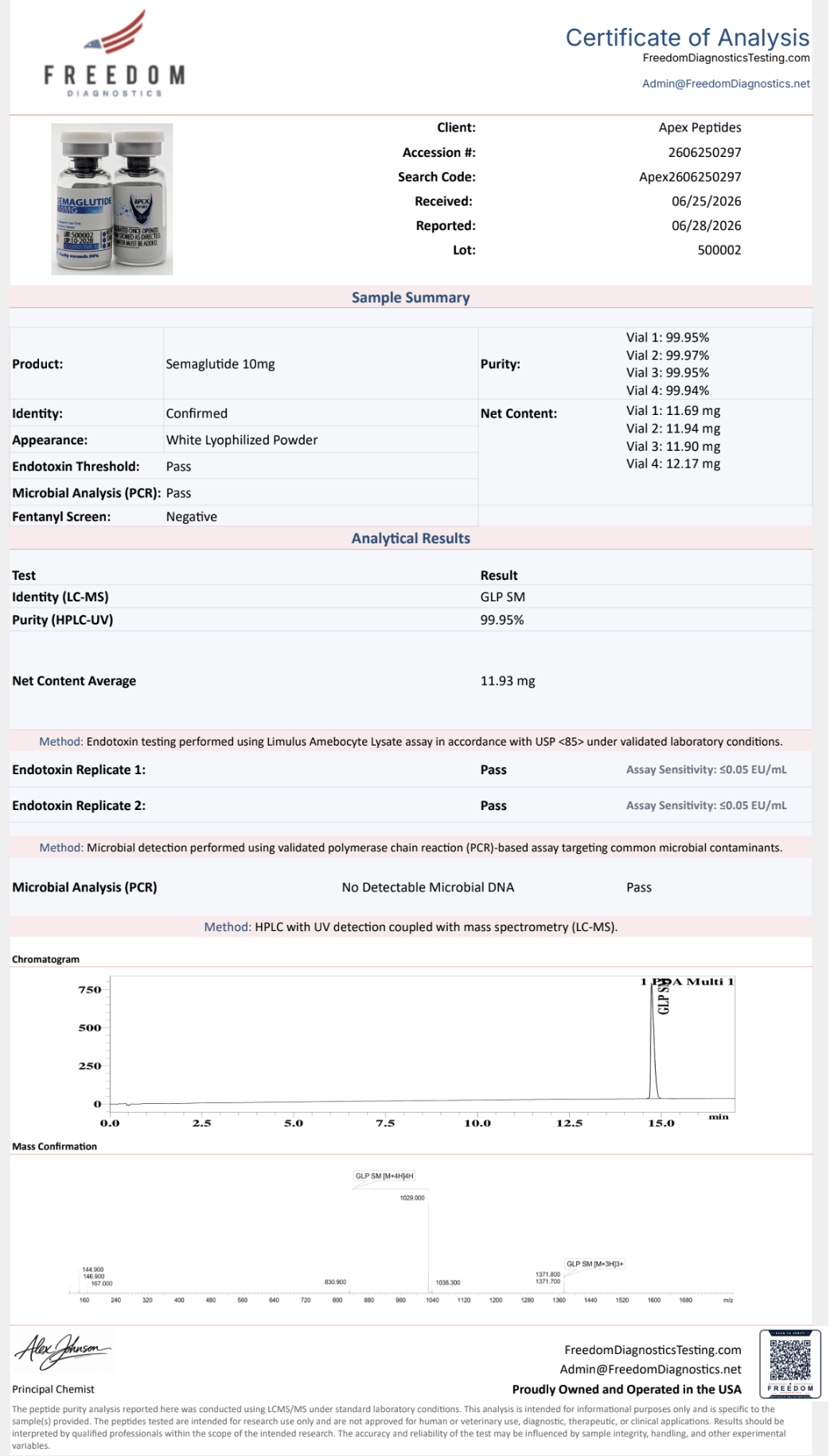 Certificate of Analysis for Semaglutide from Apex-Peptides.com