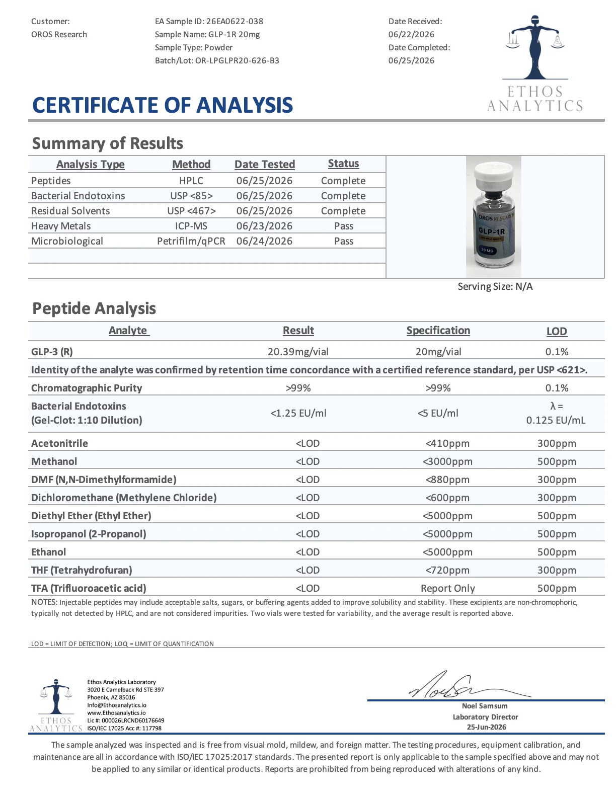 Certificate of Analysis for GLP-1R (Reta) from Oros Research