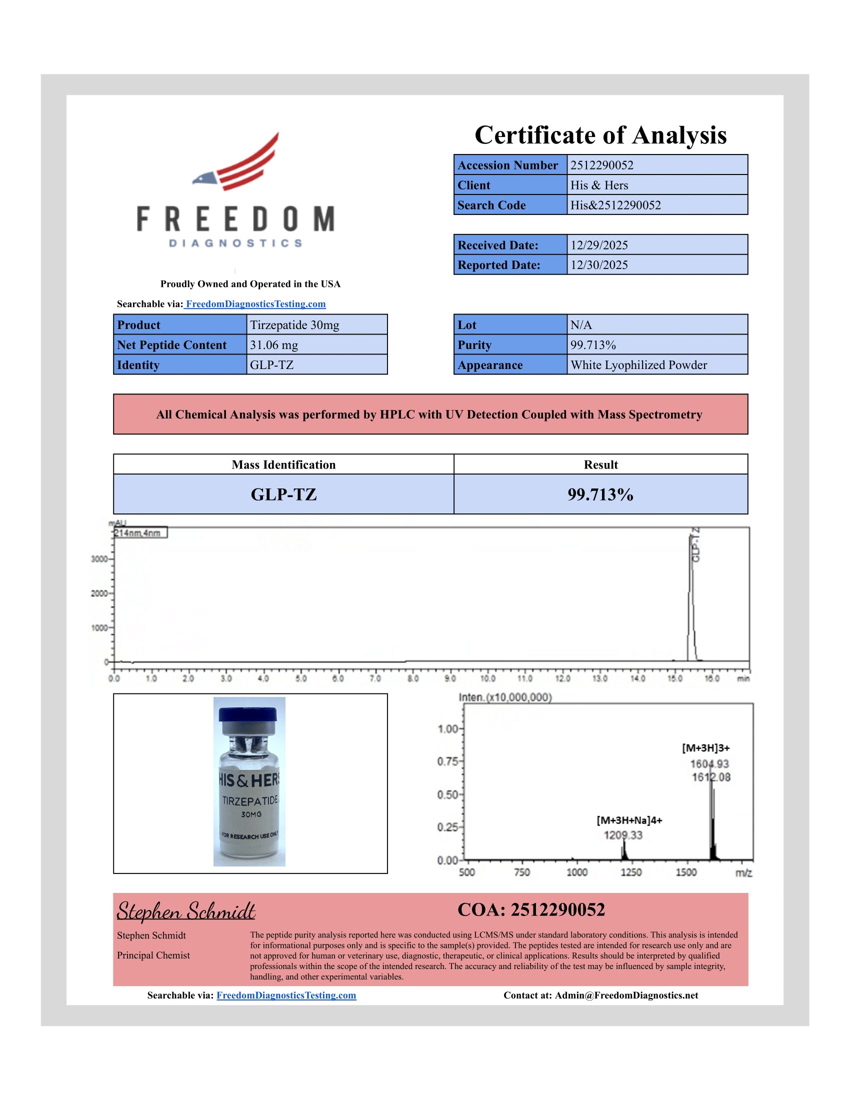 Certificate of Analysis for Tirzepatide 30mg from VAYN