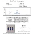 Certificate of Analysis for Klow 80 Blend from Mile High Compounds