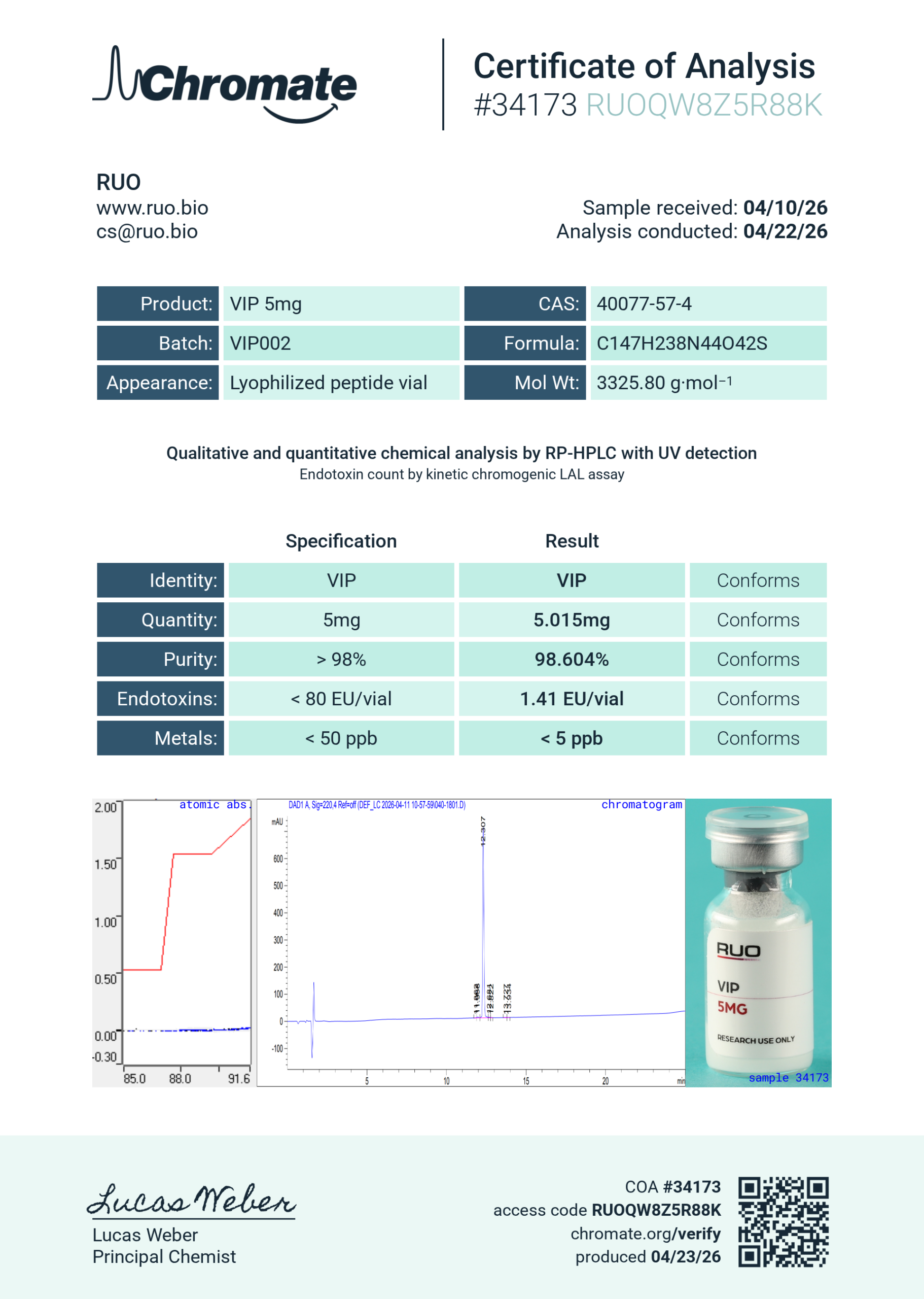 Certificate of Analysis for VIP (5mg) from RUO
