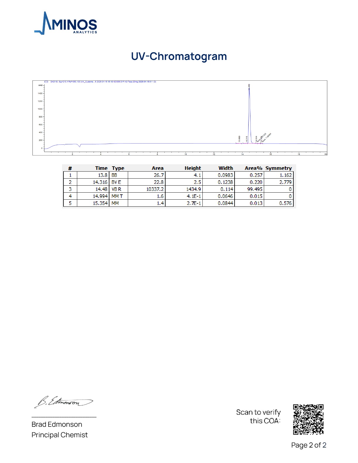 Certificate of Analysis for Tesamorelin from Atomik Labz