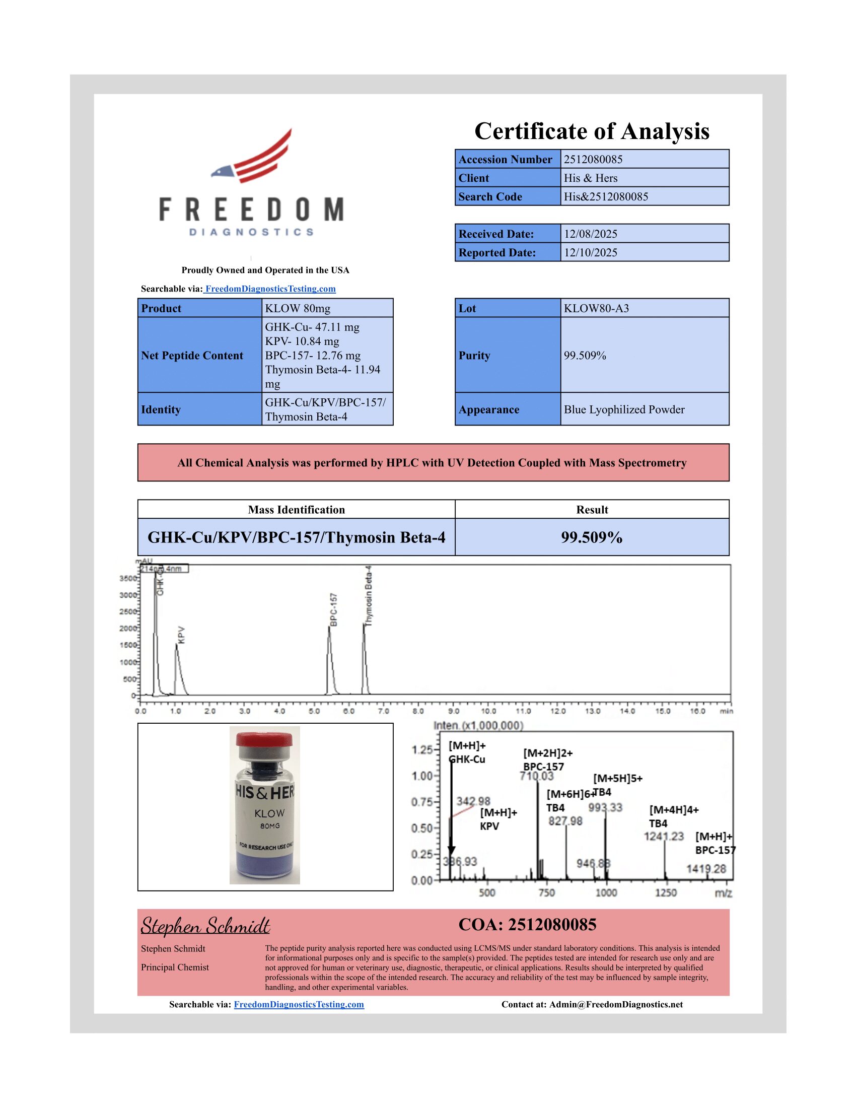 Certificate of Analysis for KLOW 80mg from VAYN