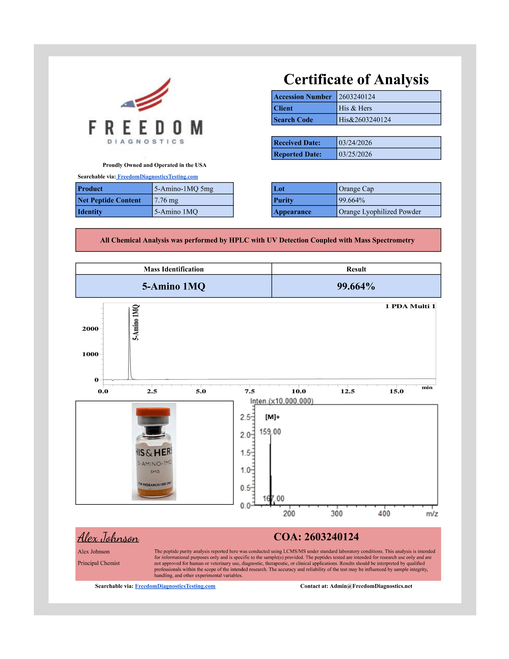 Certificate of Analysis for 5-Amino-1MQ 5mg from VAYN