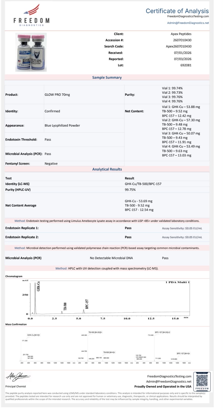 Certificate of Analysis for Glow Pro Blend from Apex-Peptides.com