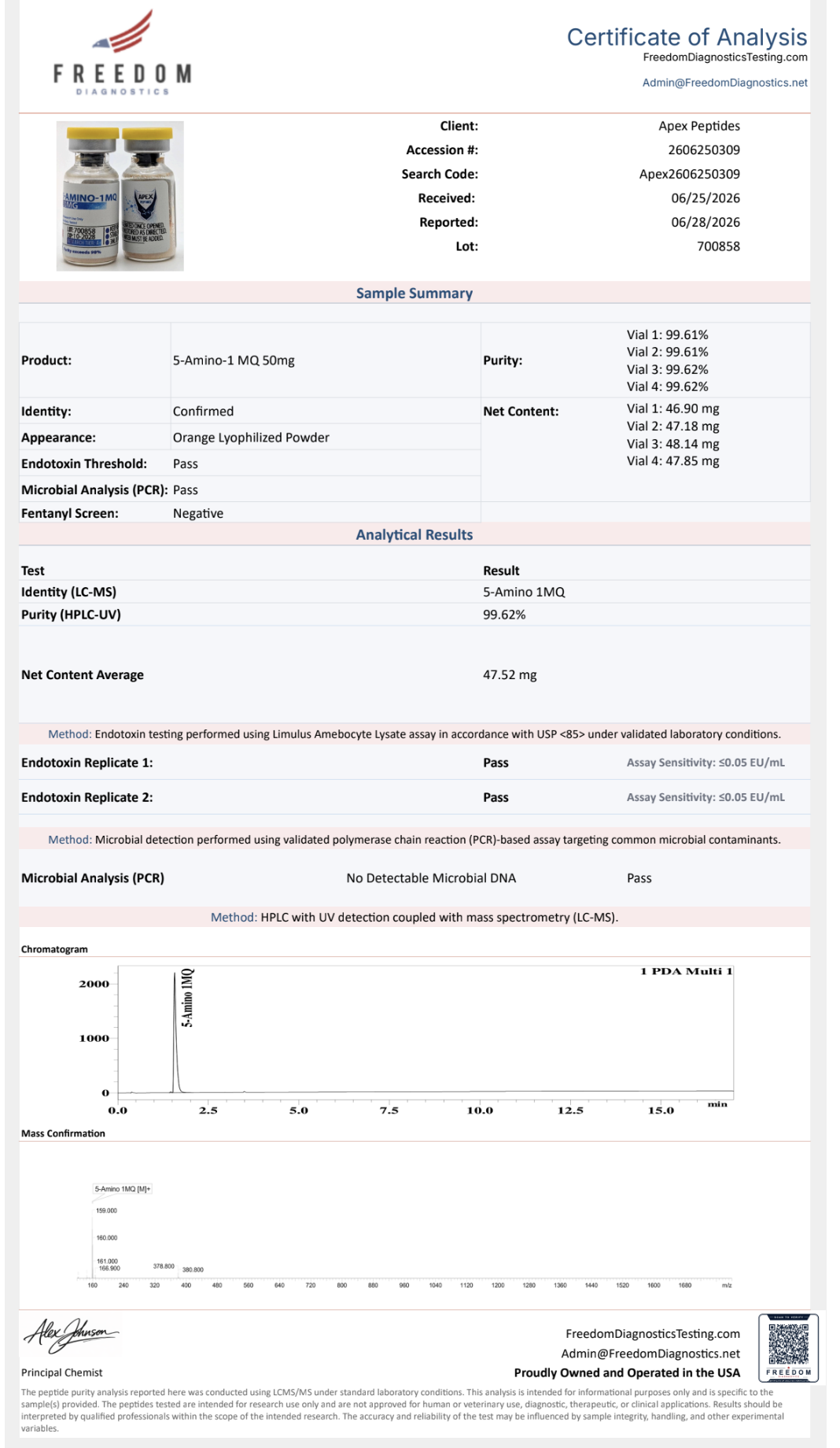 Certificate of Analysis for 5-Amino-1MQ from Apex-Peptides.com