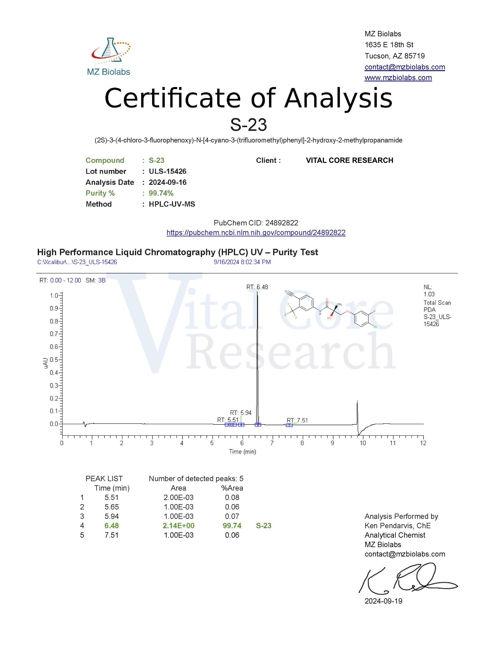 Certificate of Analysis for S23 from Vital Core Research