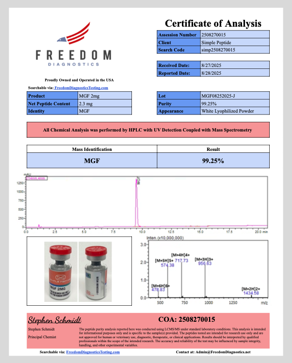 Certificate of Analysis for MGF from Simple Peptide