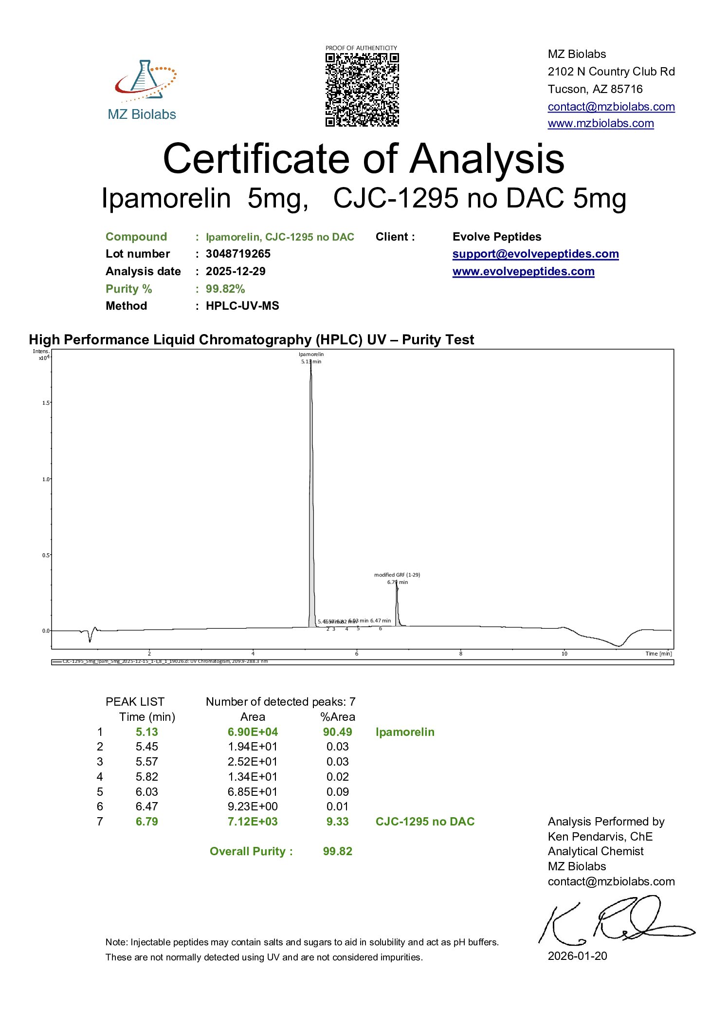 Certificate of Analysis for CJC-1295 & Ipamorelin Blend (5/5 mg) from Evolve Peptides