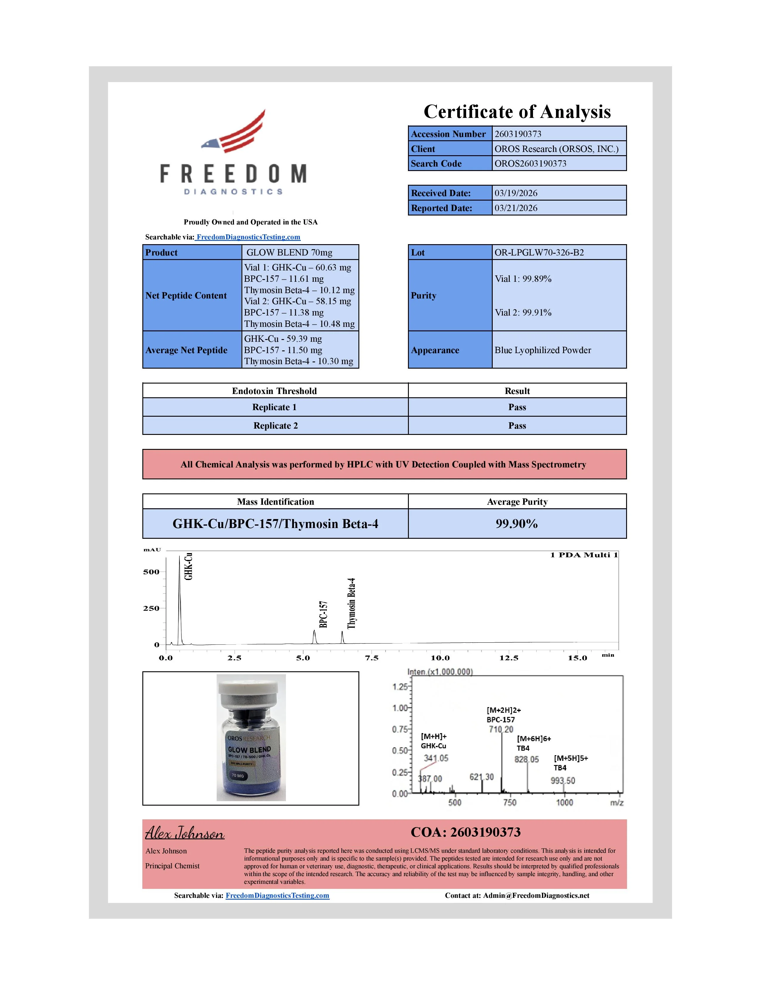 Certificate of Analysis for GLOW from Oros Research