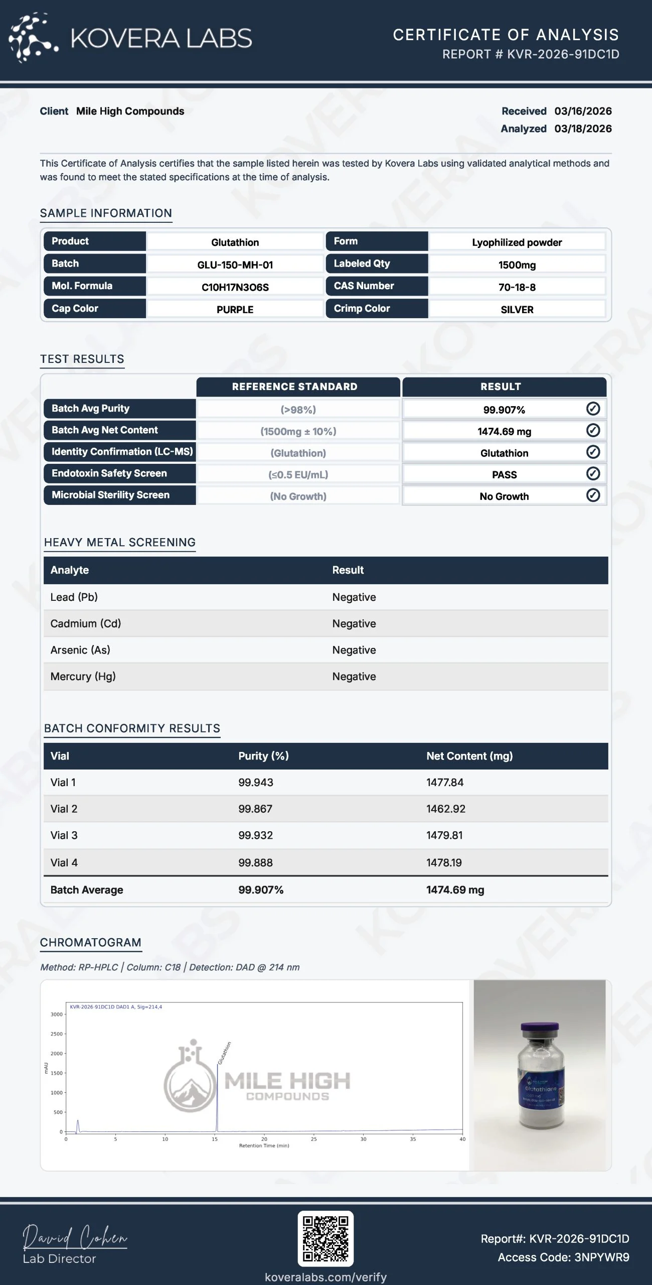 Certificate of Analysis for Glutathione from Mile High Compounds