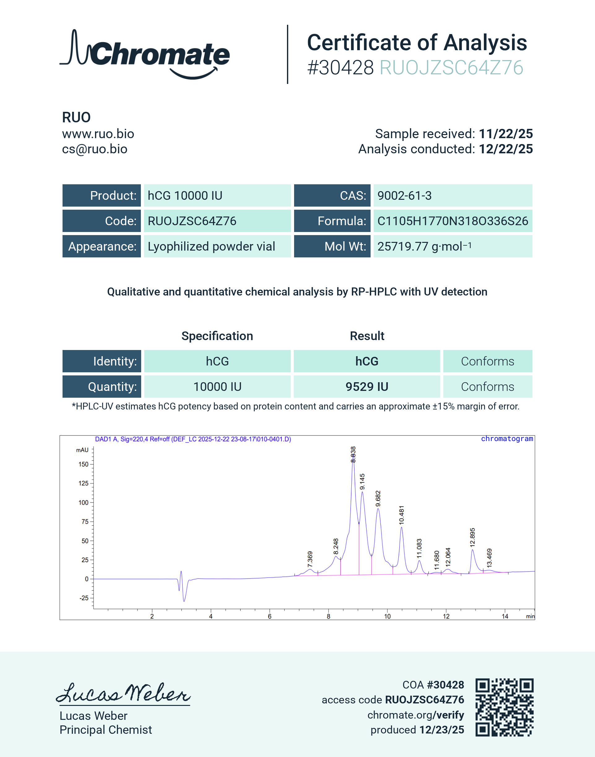 Certificate of Analysis for null from RUO