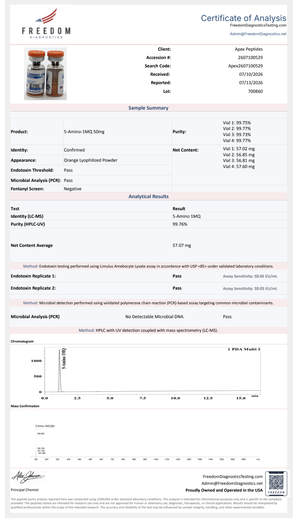 Certificate of Analysis for 5-Amino-1MQ from Apex-Peptides.com
