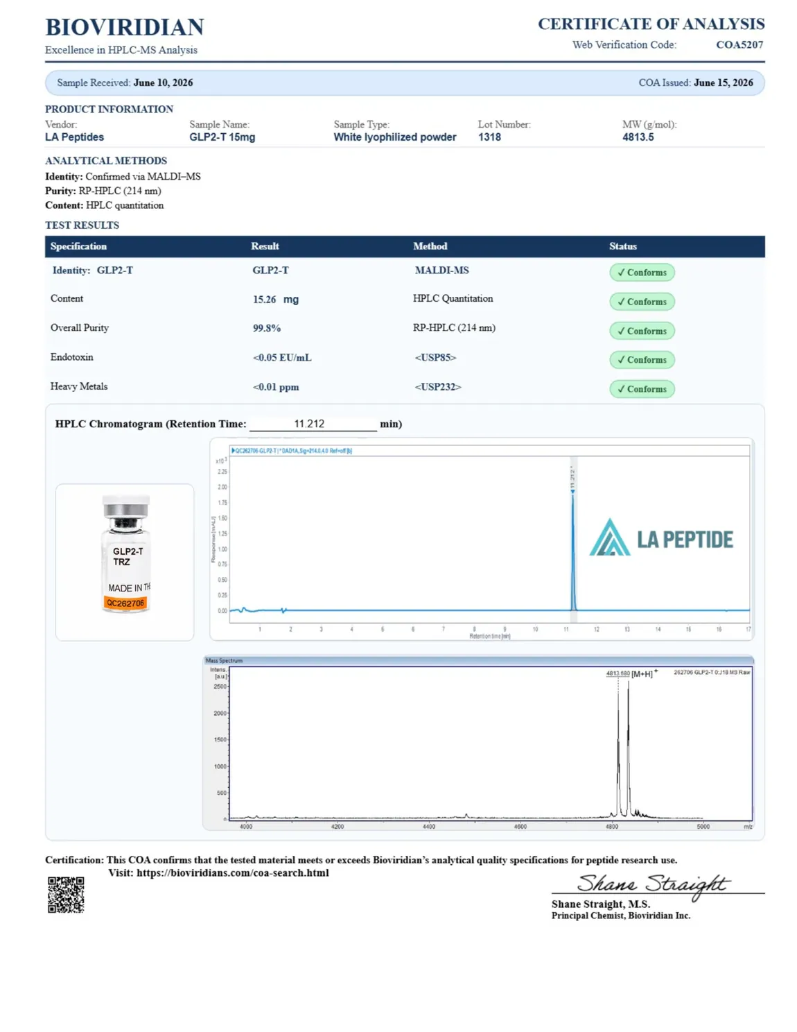 Certificate of Analysis for LAP-2 (T) 15mg from LA Peptides