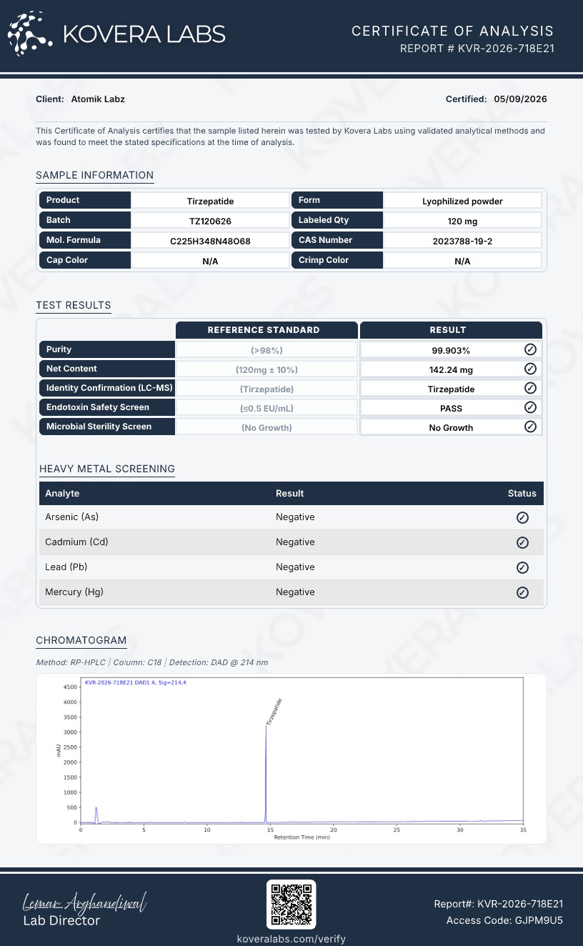 Certificate of Analysis for Tirzepatide from Atomik Labz