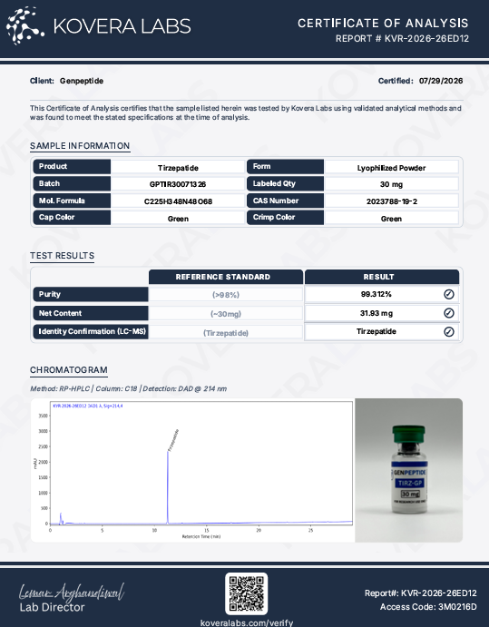 Certificate of Analysis for Tirz-GP (GLP-2TZ) 30 MG from Genpeptide